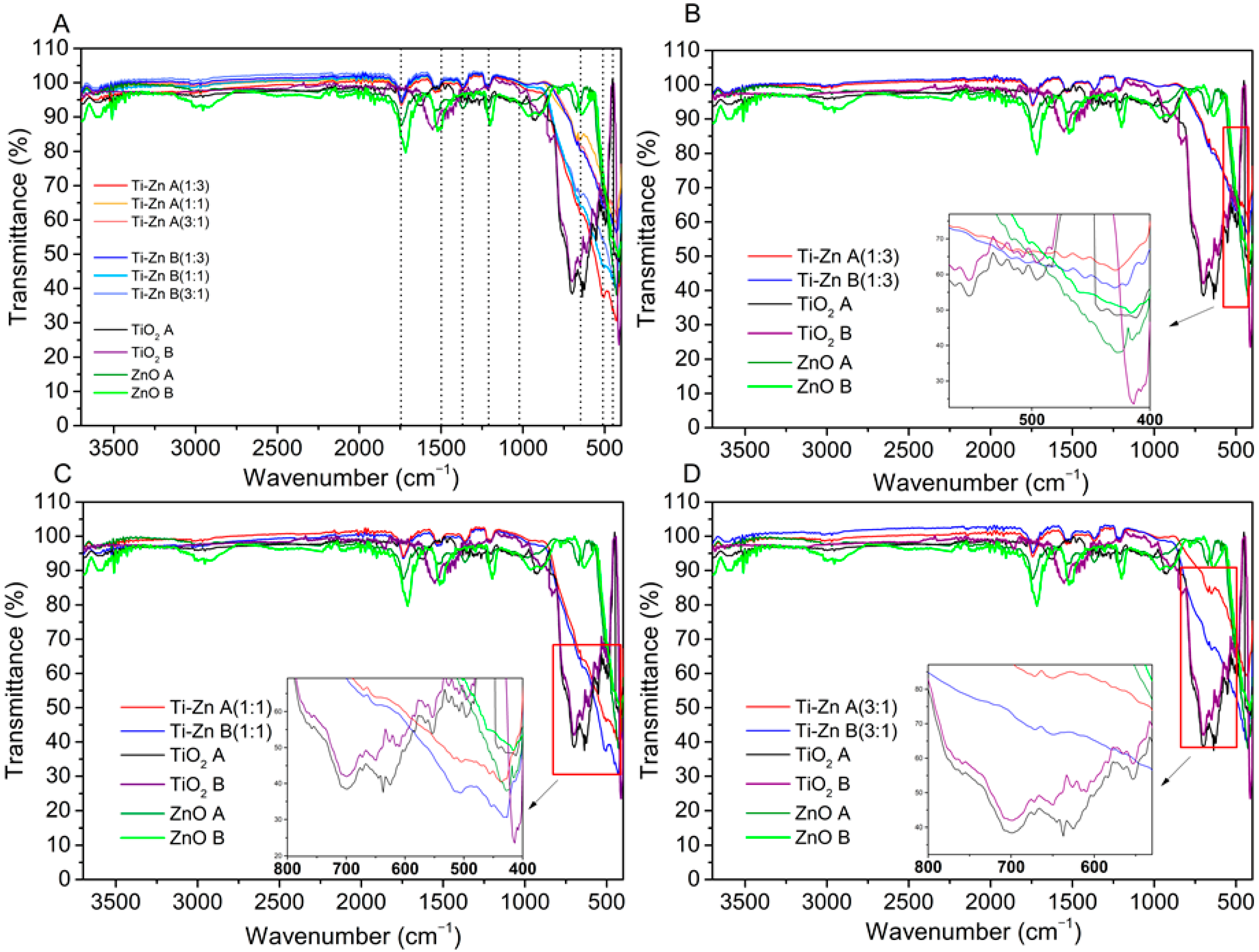 Nanomaterials 12 01948 g006 Nanomaterials 12 01948 g006