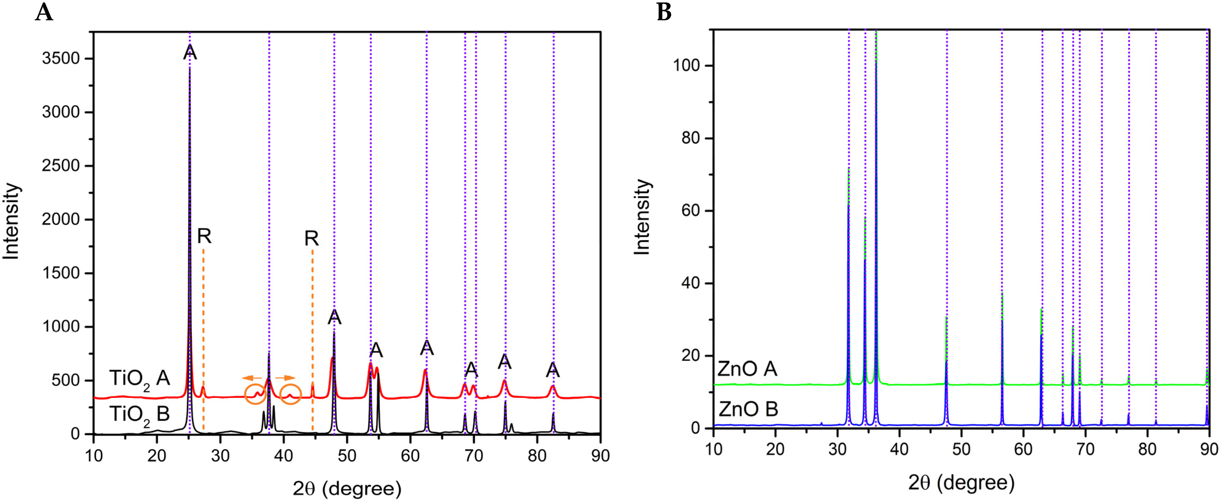 Nanomaterials 12 01948 g007 Nanomaterials 12 01948 g007