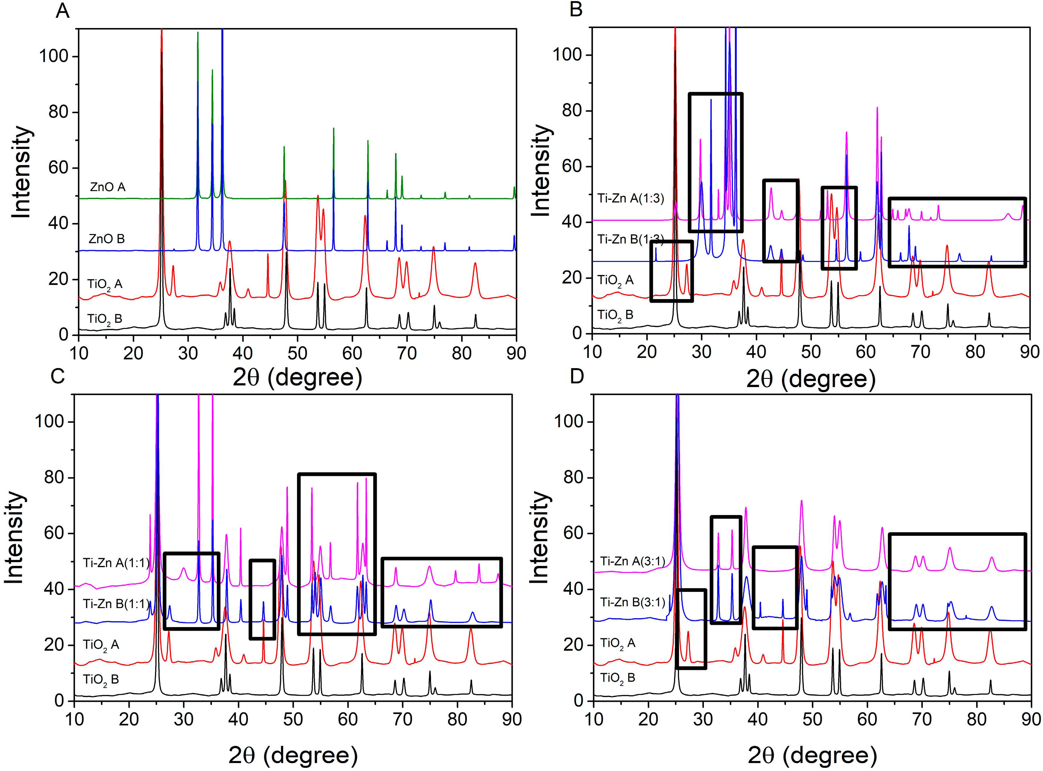 Nanomaterials 12 01948 g008 Nanomaterials 12 01948 g008