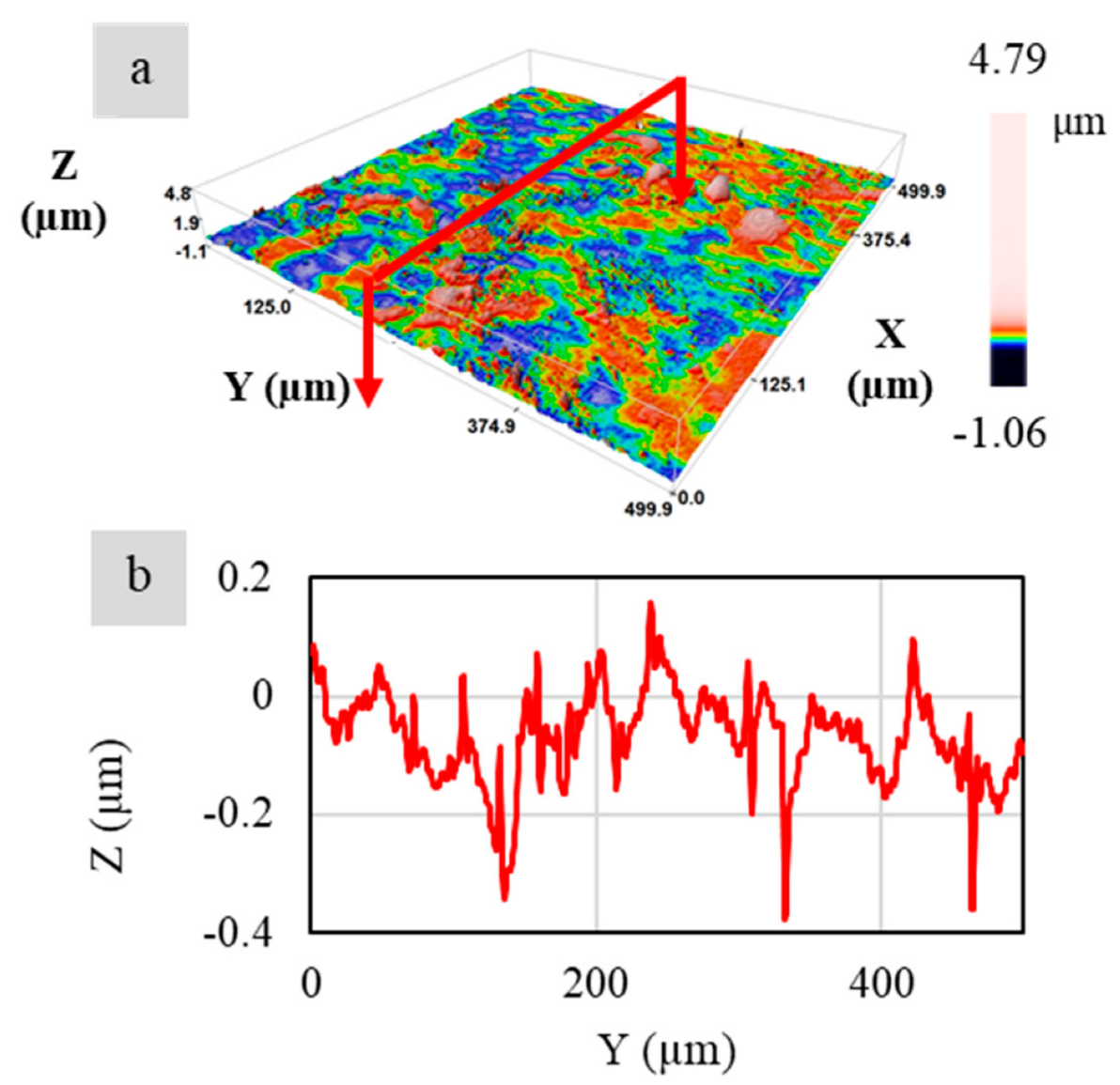 Nanomaterials 12 01951 g004