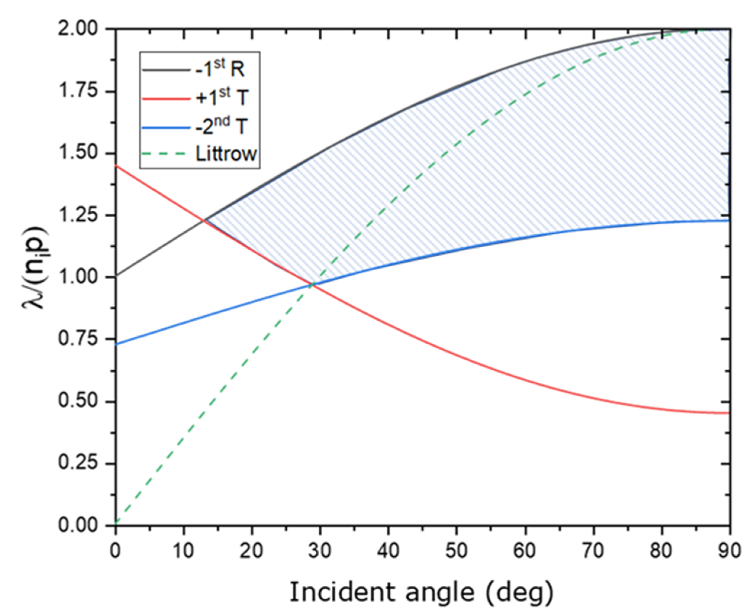 Nanomaterials 12 01952 g001