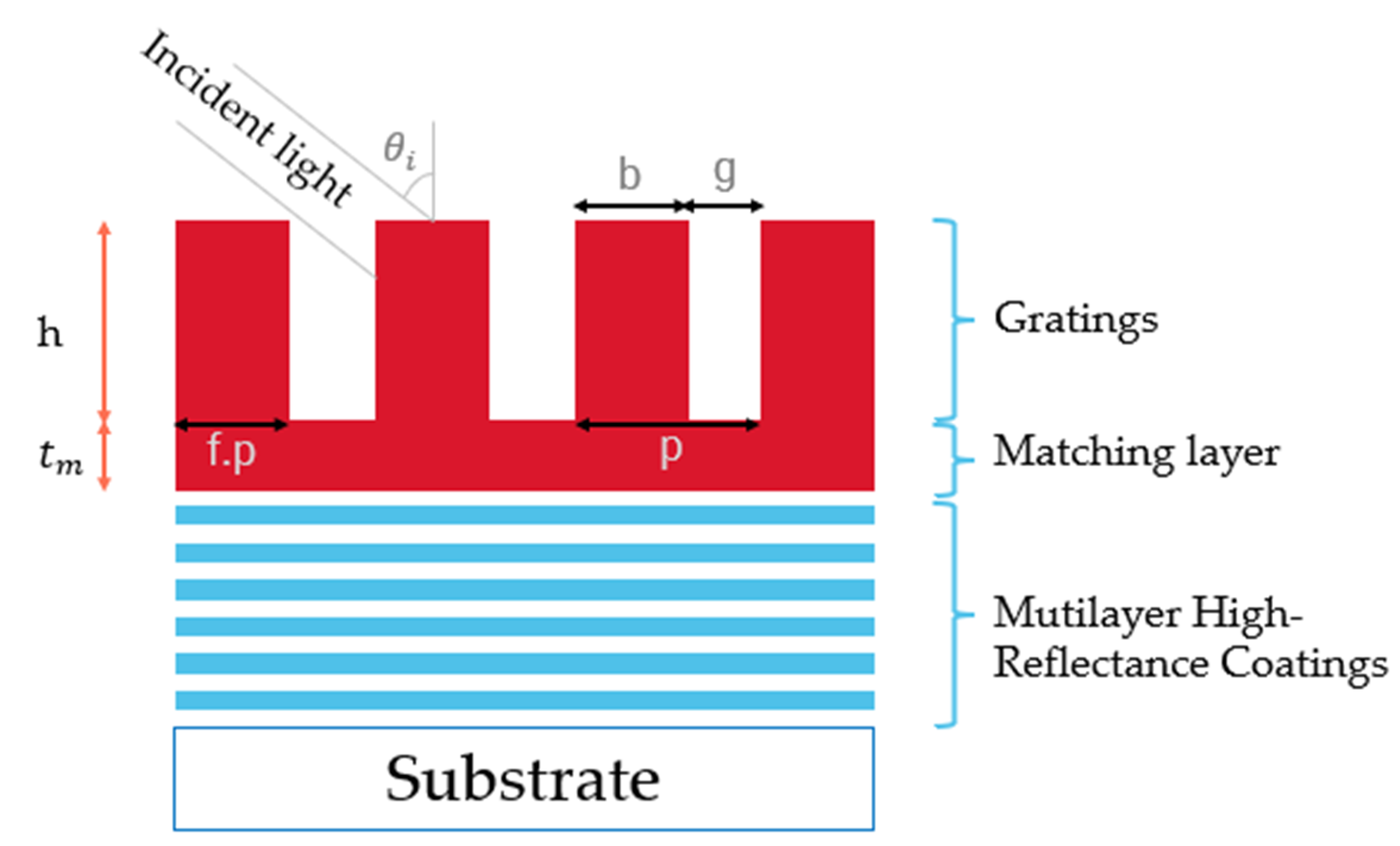 Nanomaterials 12 01952 g002