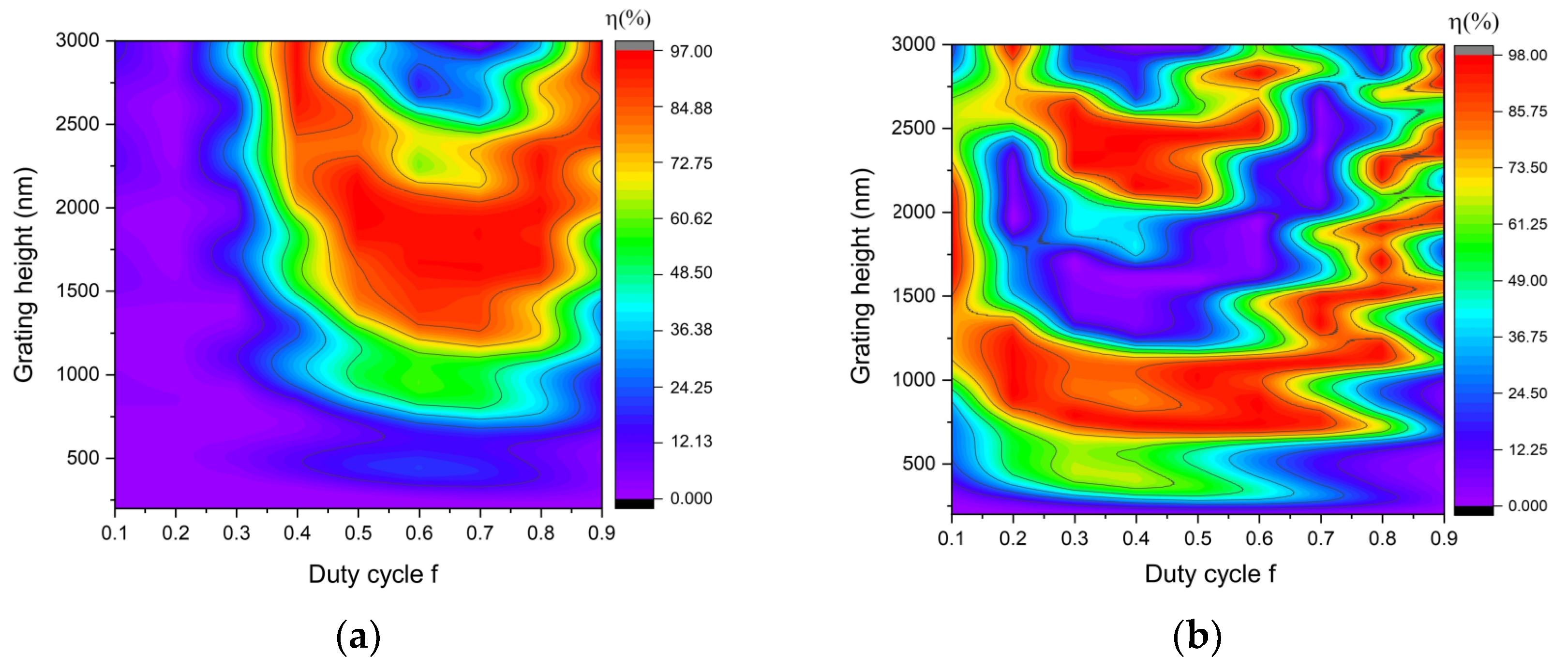 Nanomaterials 12 01952 g003a