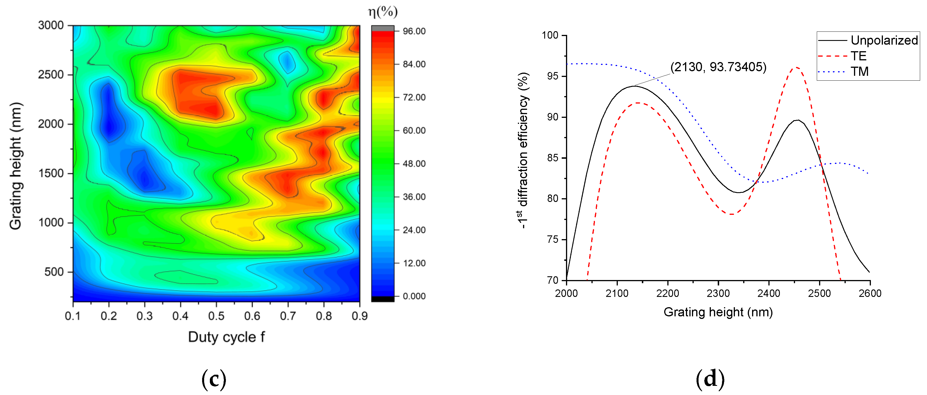 Nanomaterials 12 01952 g003b