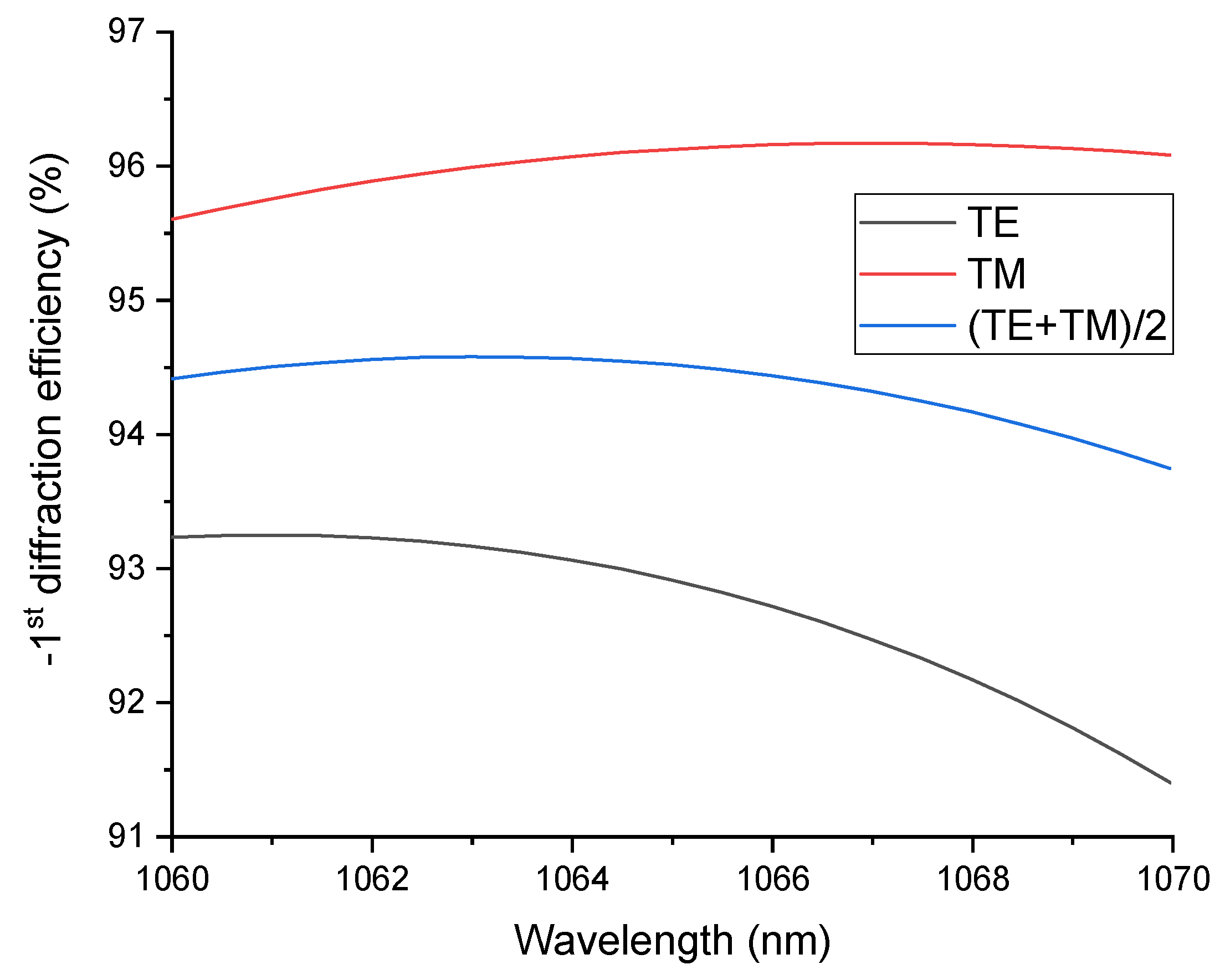 Nanomaterials 12 01952 g005