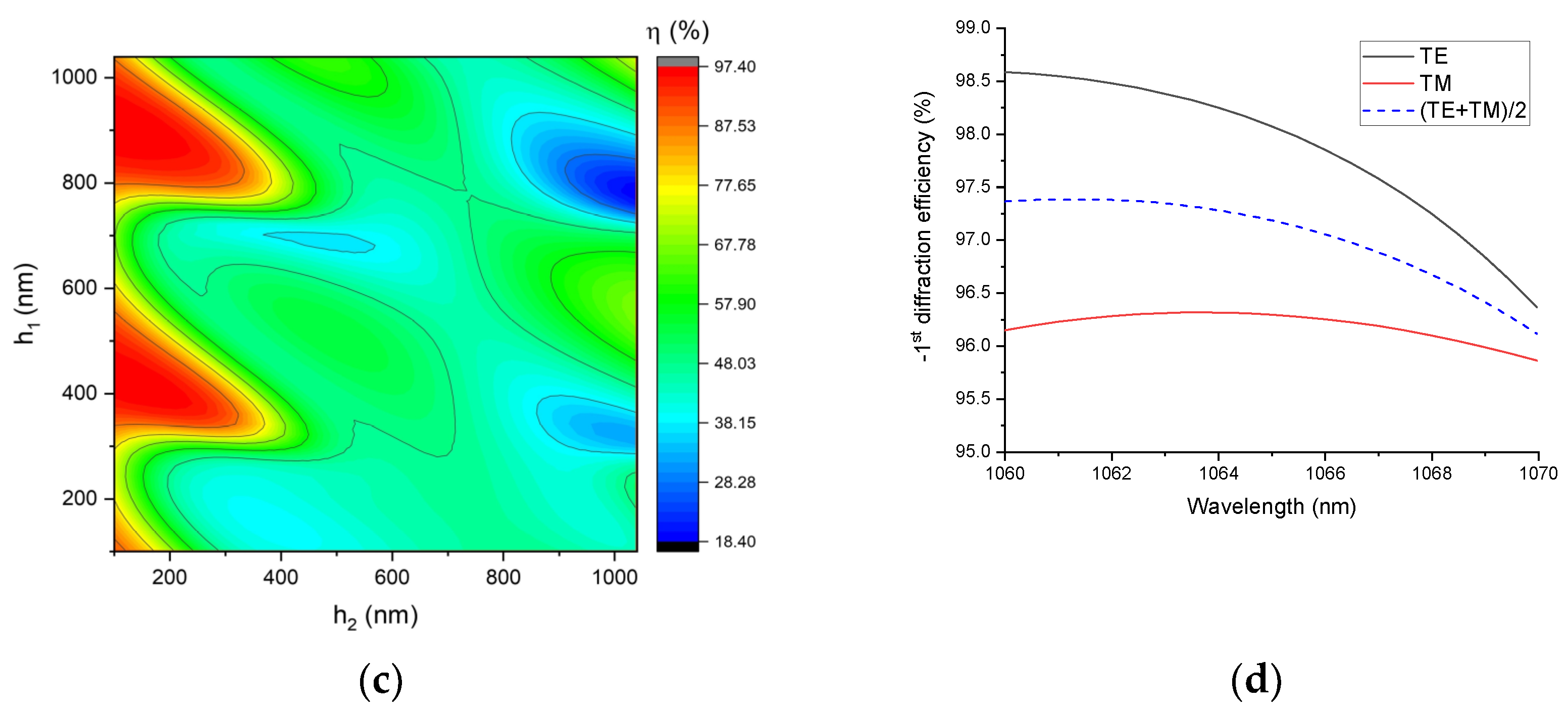 Nanomaterials 12 01952 g007b
