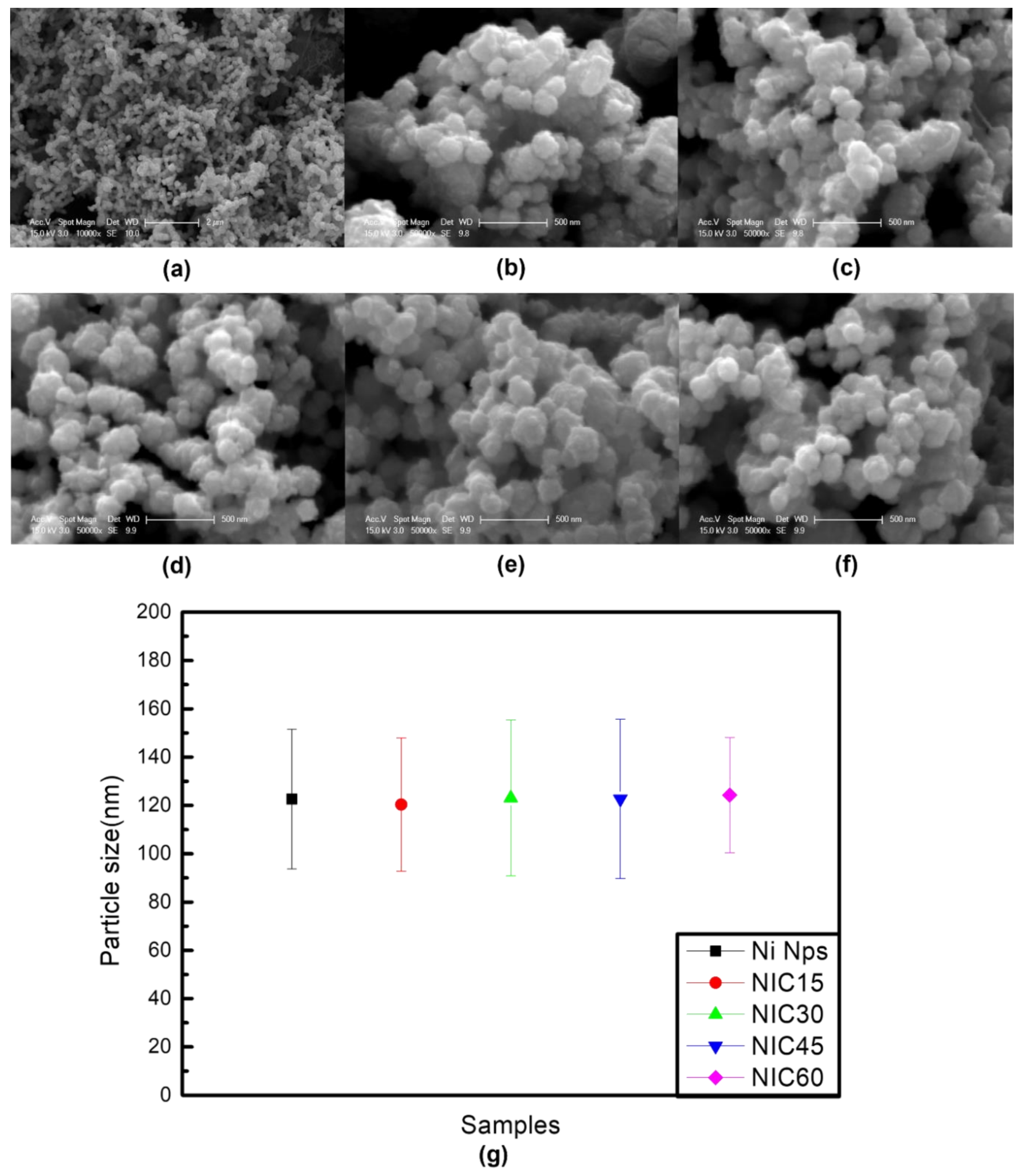 Nanomaterials 12 01954 g001 Nanomaterials 12 01954 g001