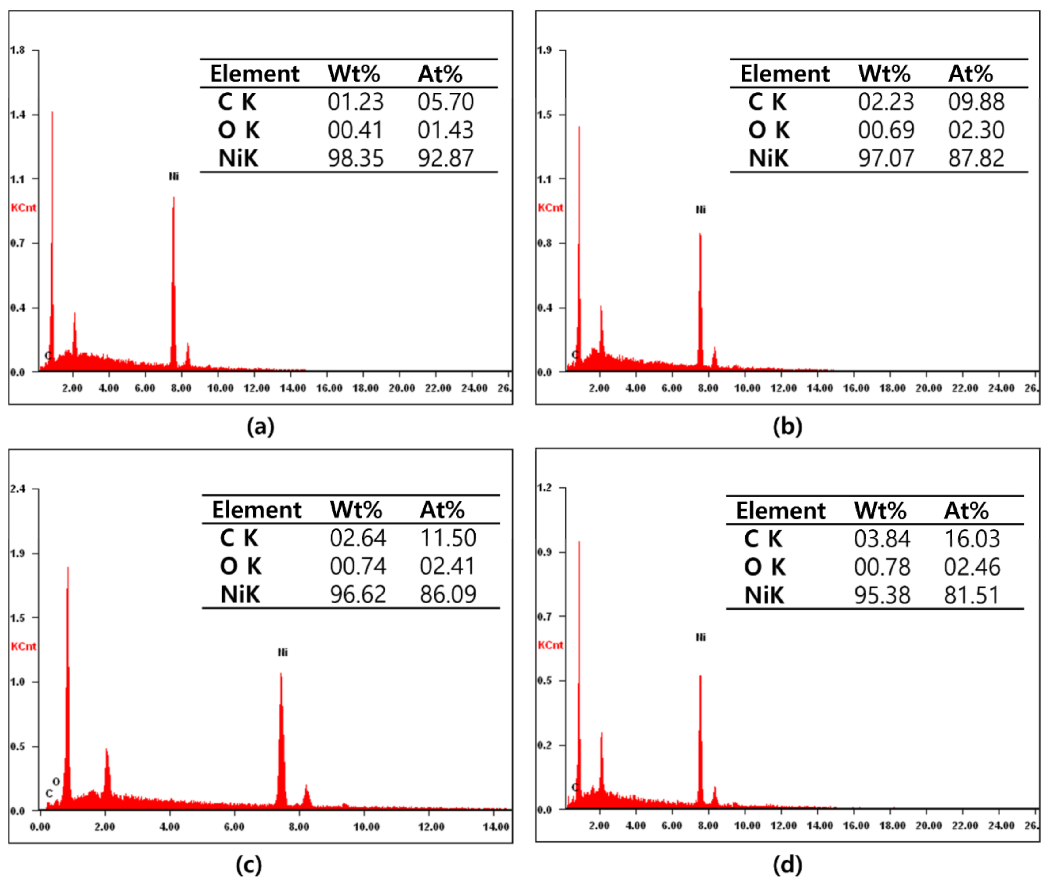 Nanomaterials 12 01954 g002 Nanomaterials 12 01954 g002