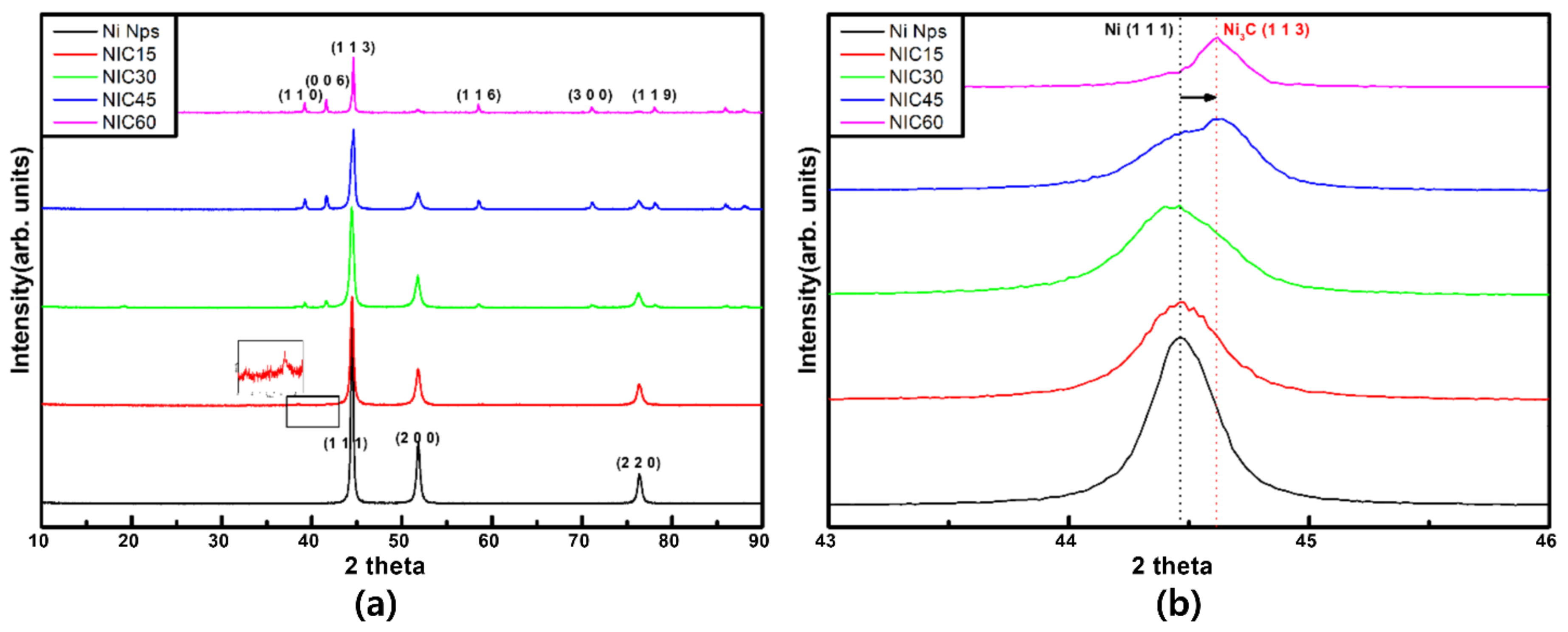 Nanomaterials 12 01954 g003 Nanomaterials 12 01954 g003