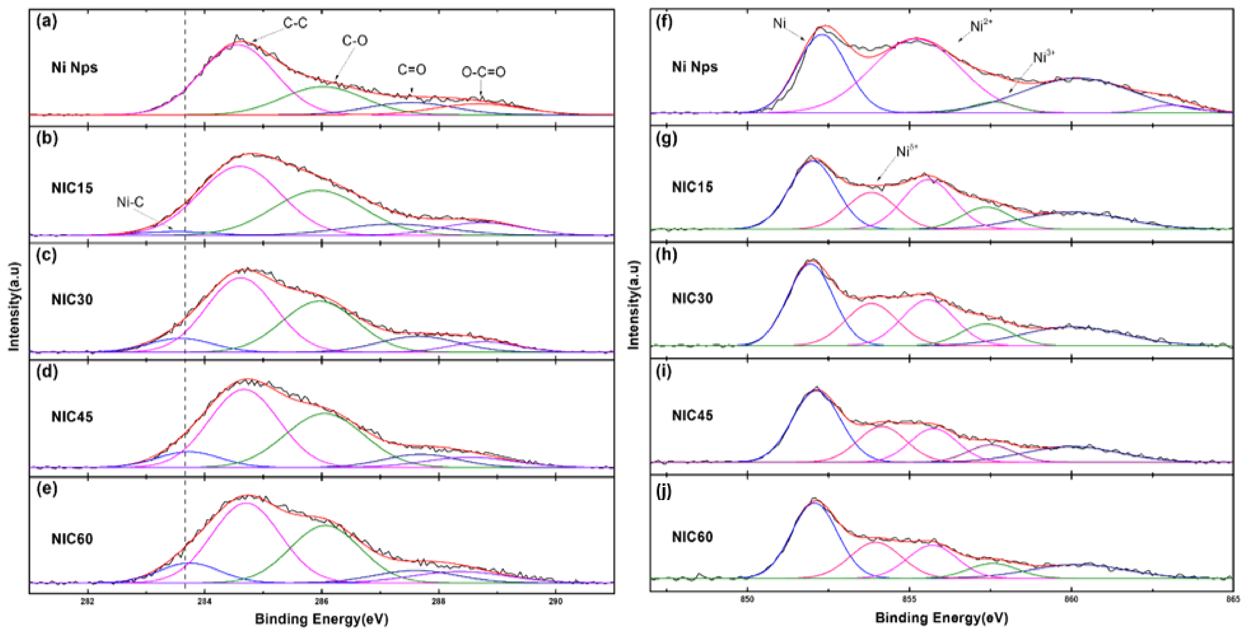 Nanomaterials 12 01954 g006 Nanomaterials 12 01954 g006