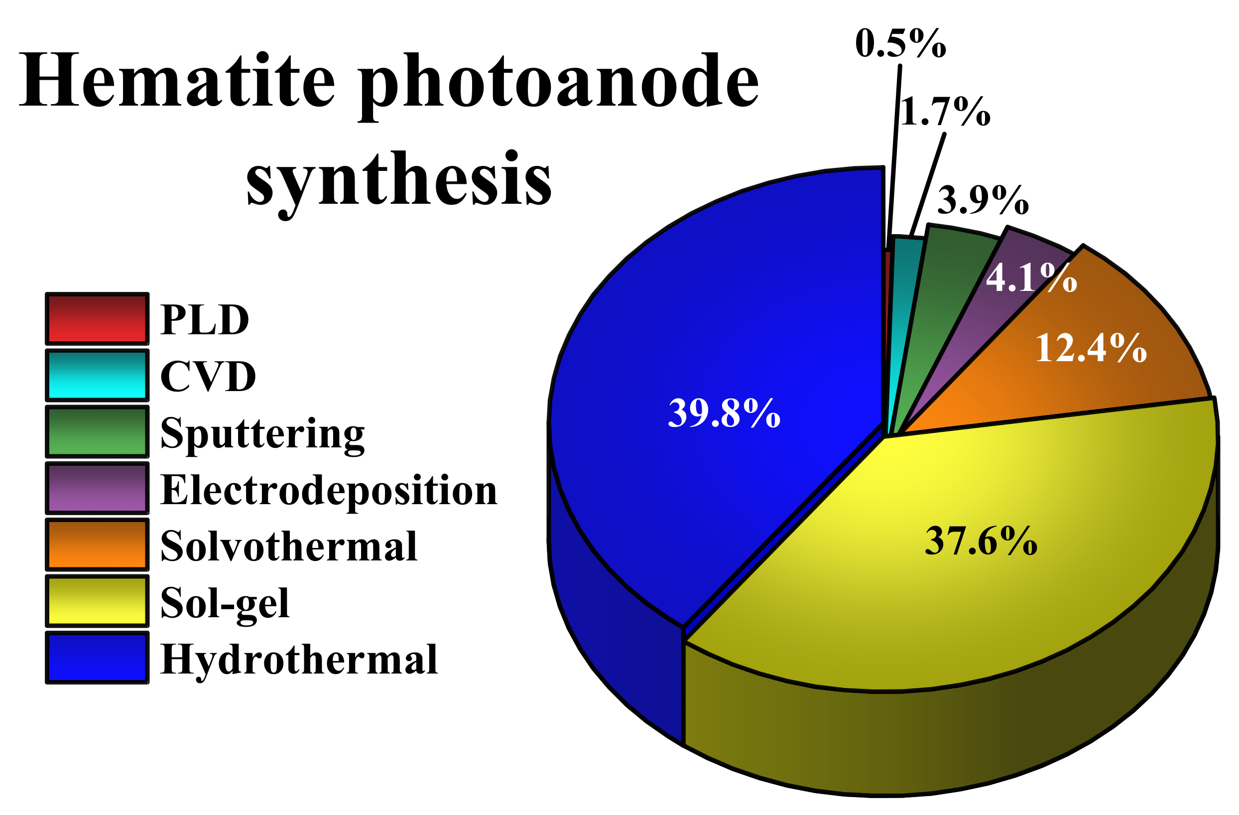 Nanomaterials 12 01957 g002 550