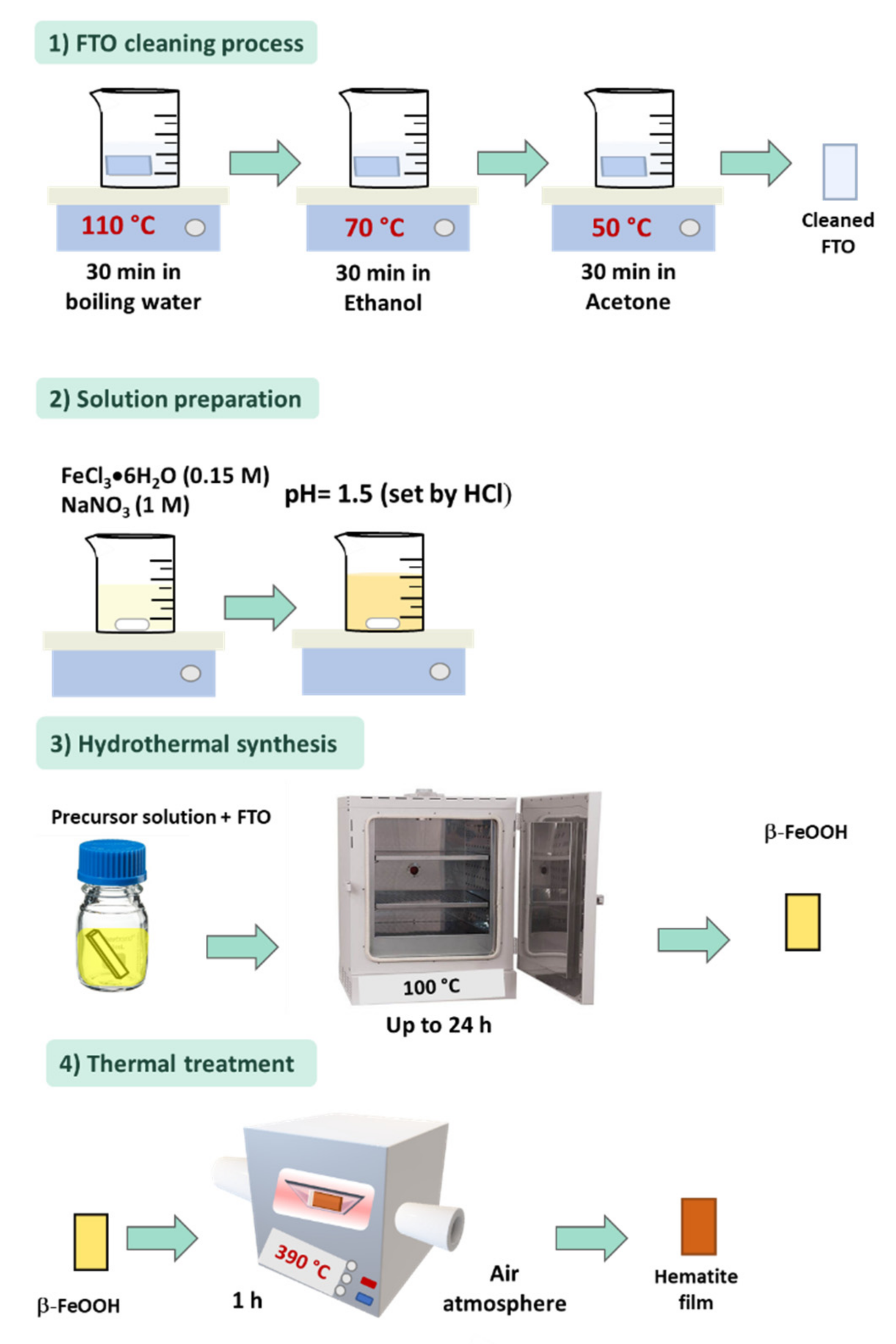 Nanomaterials 12 01957 g003 550