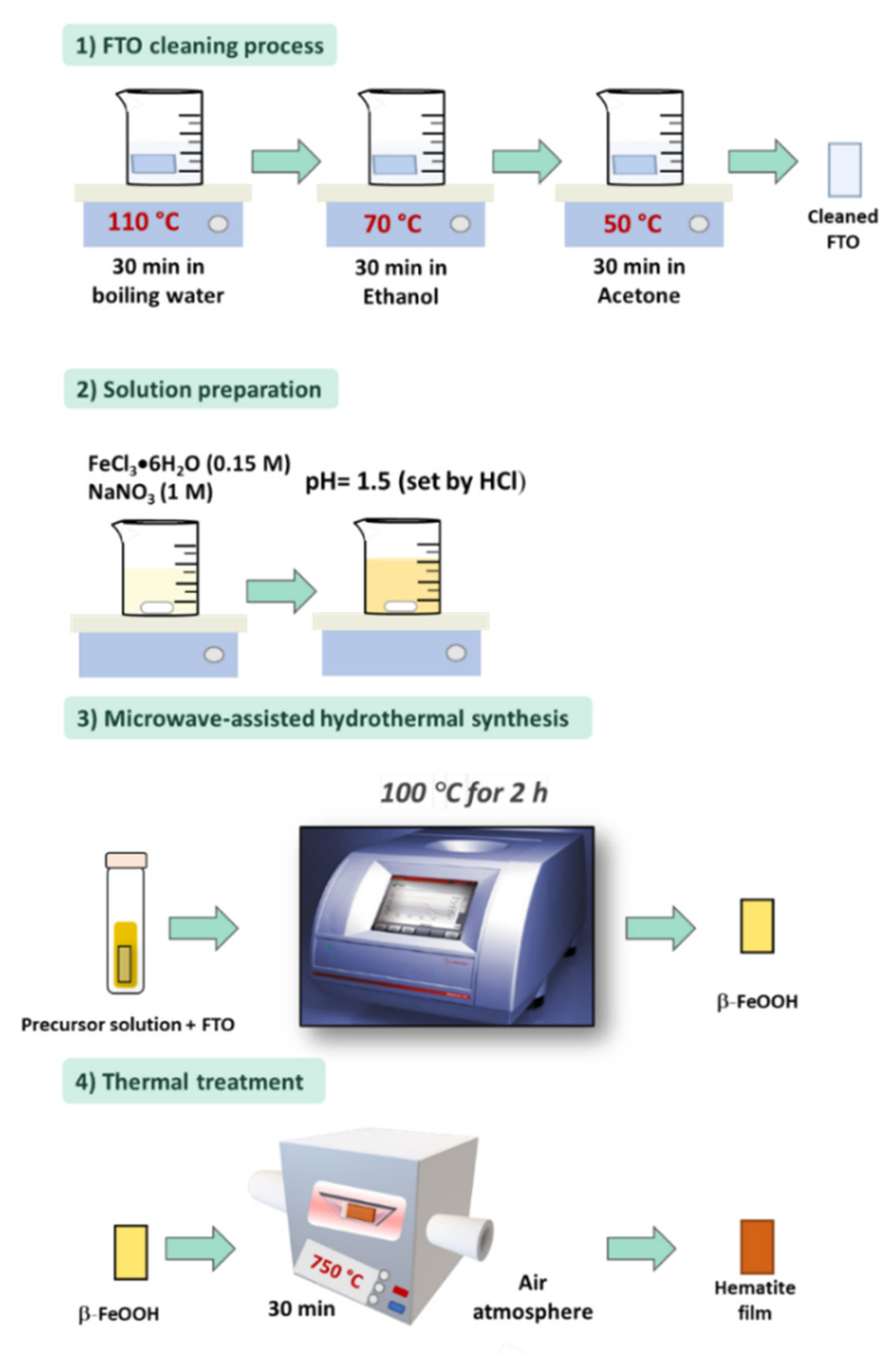 Nanomaterials 12 01957 g004 550