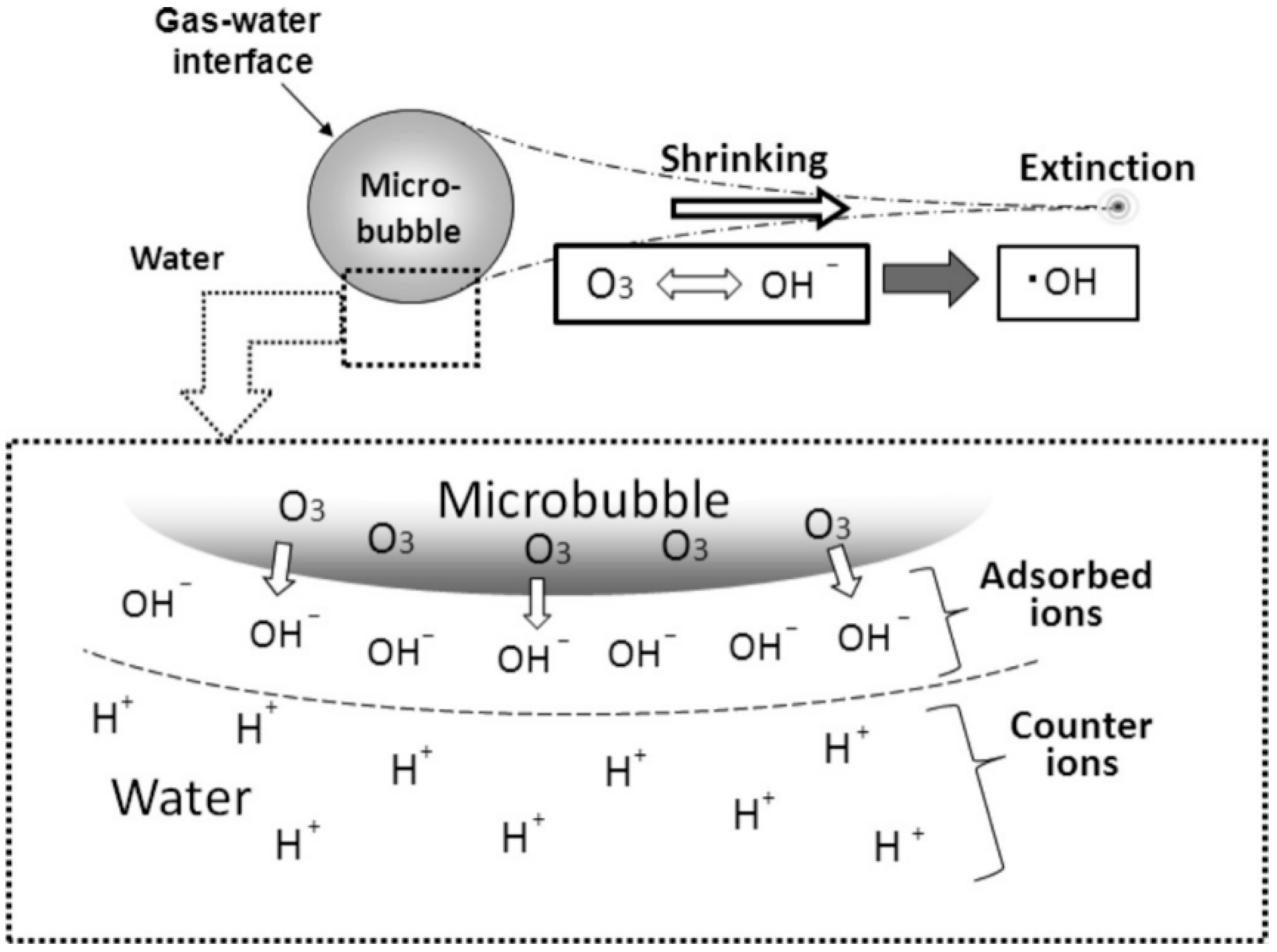 Nanomaterials | Free Full-Text | Interaction Mechanisms and 