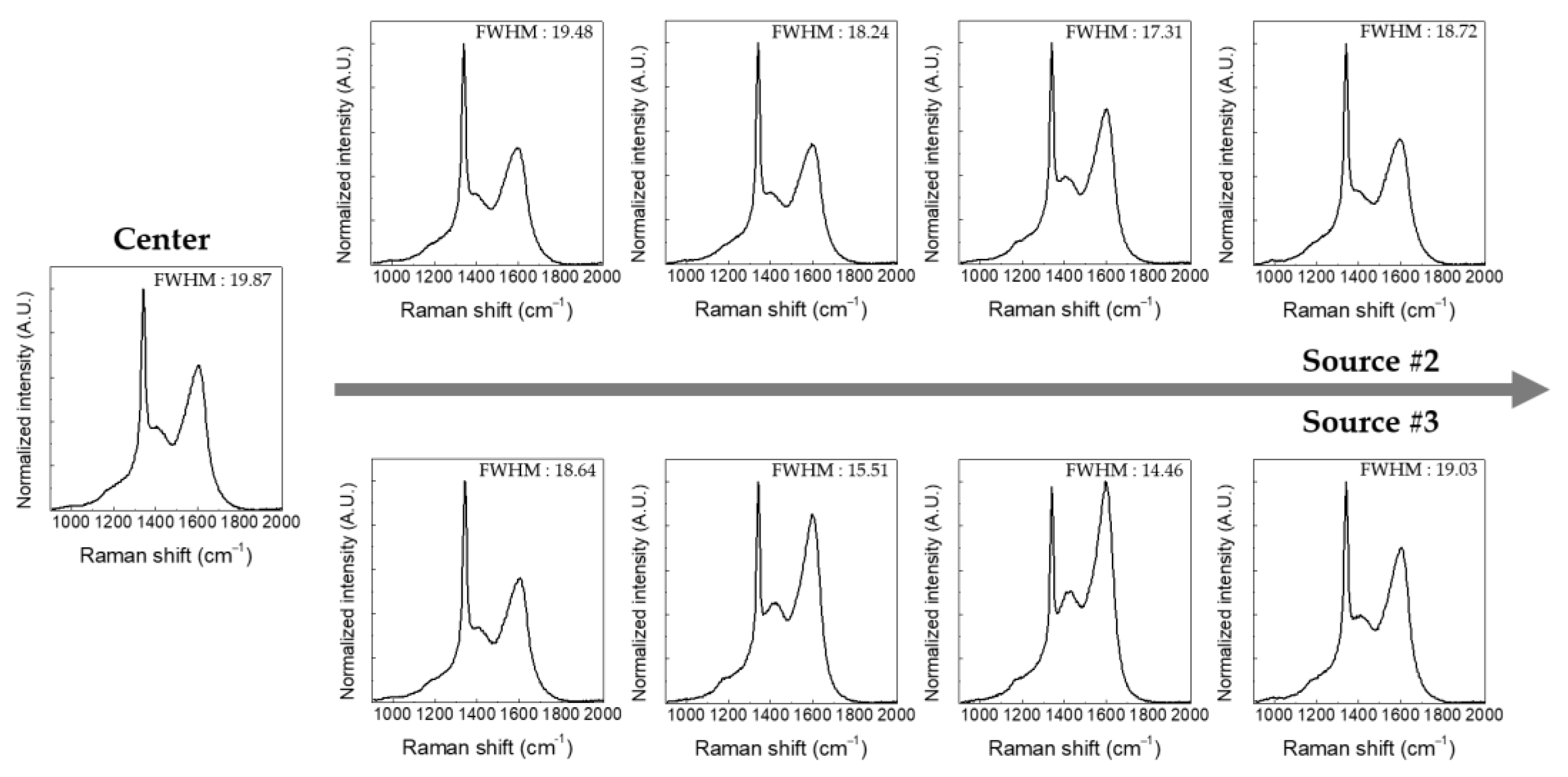 Nanomaterials 12 01959 g009b