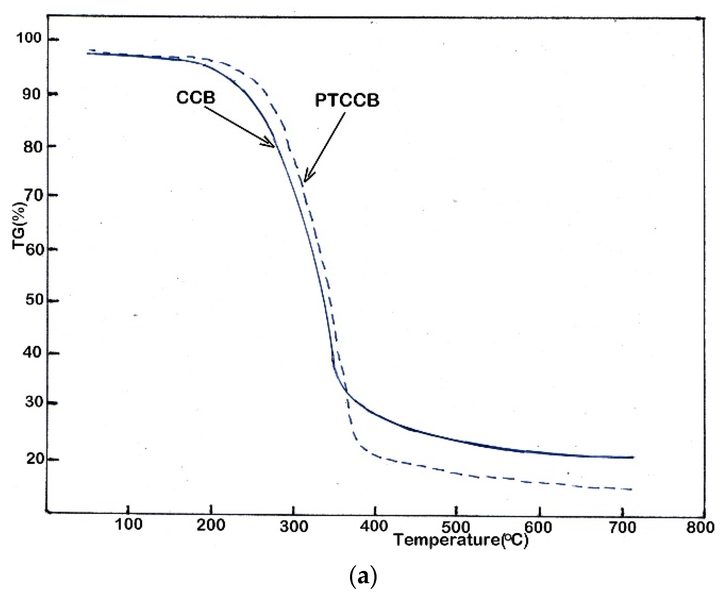 Nanomaterials 12 01960 g004a