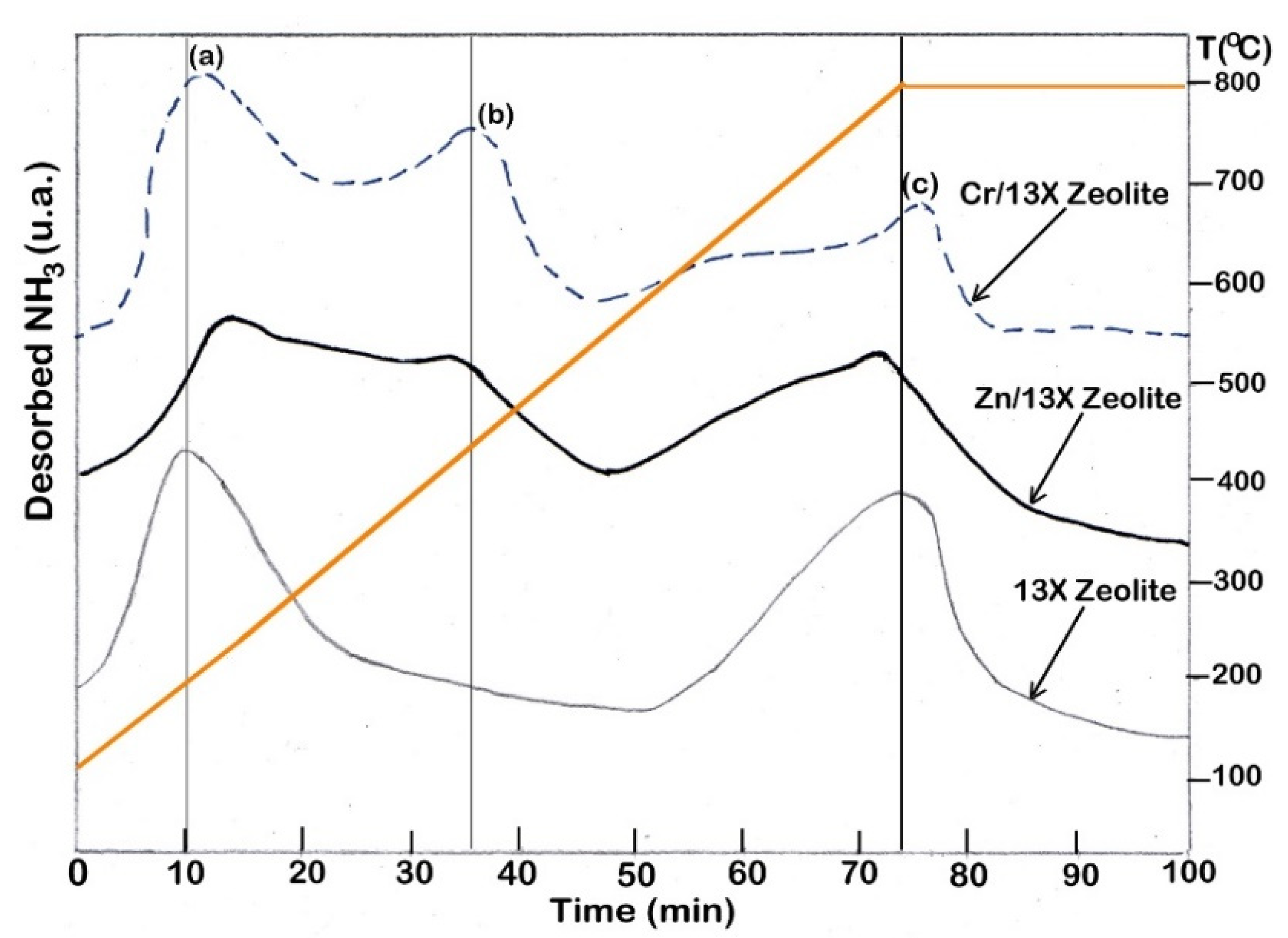 Nanomaterials 12 01960 g007