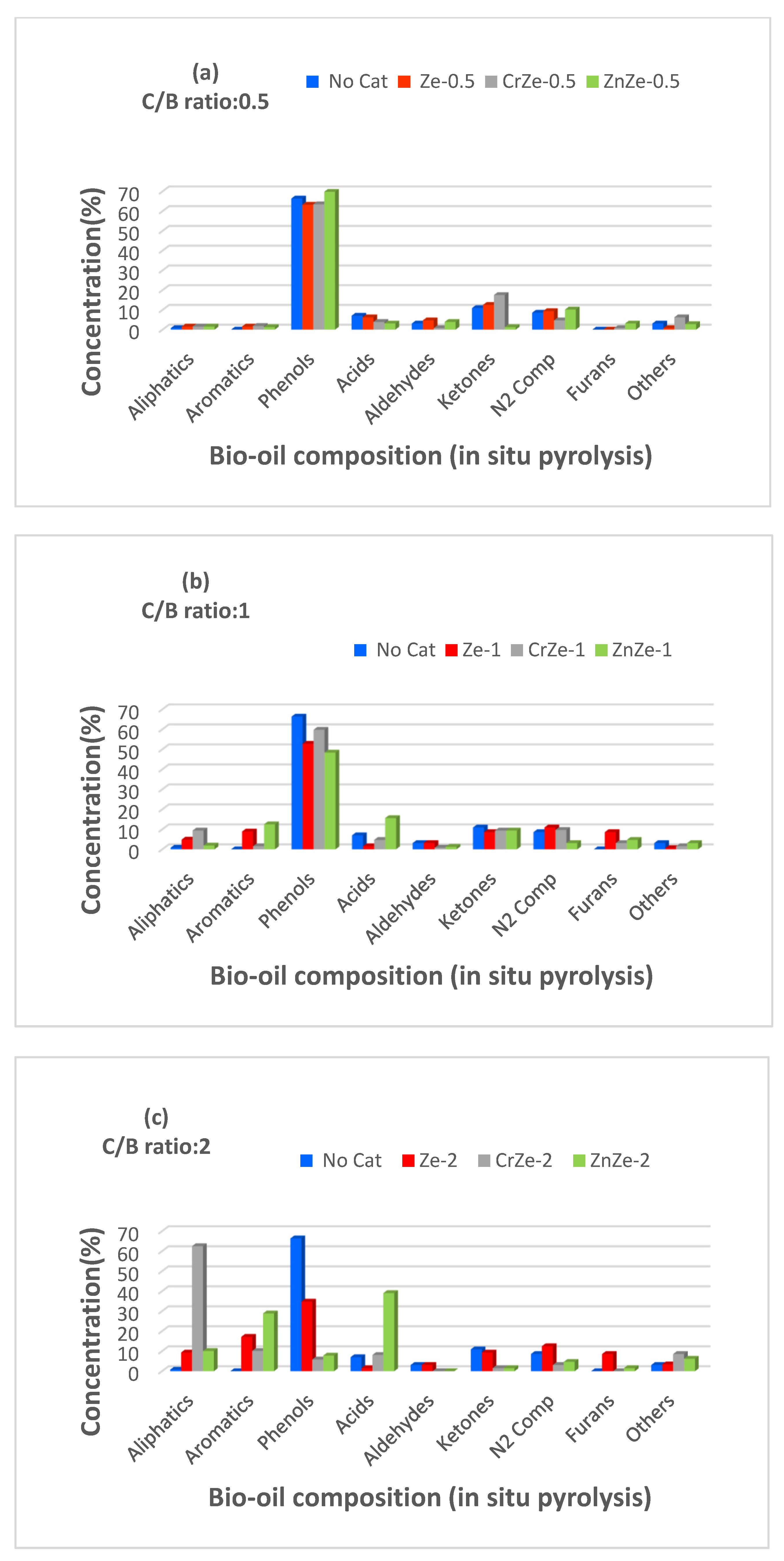 Nanomaterials 12 01960 g008