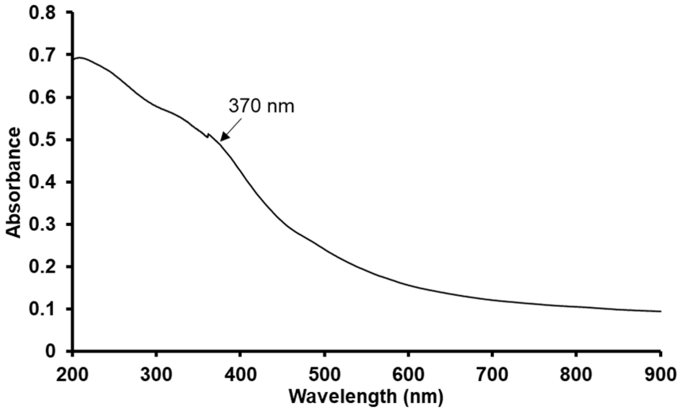 Nanomaterials 12 01961 g002