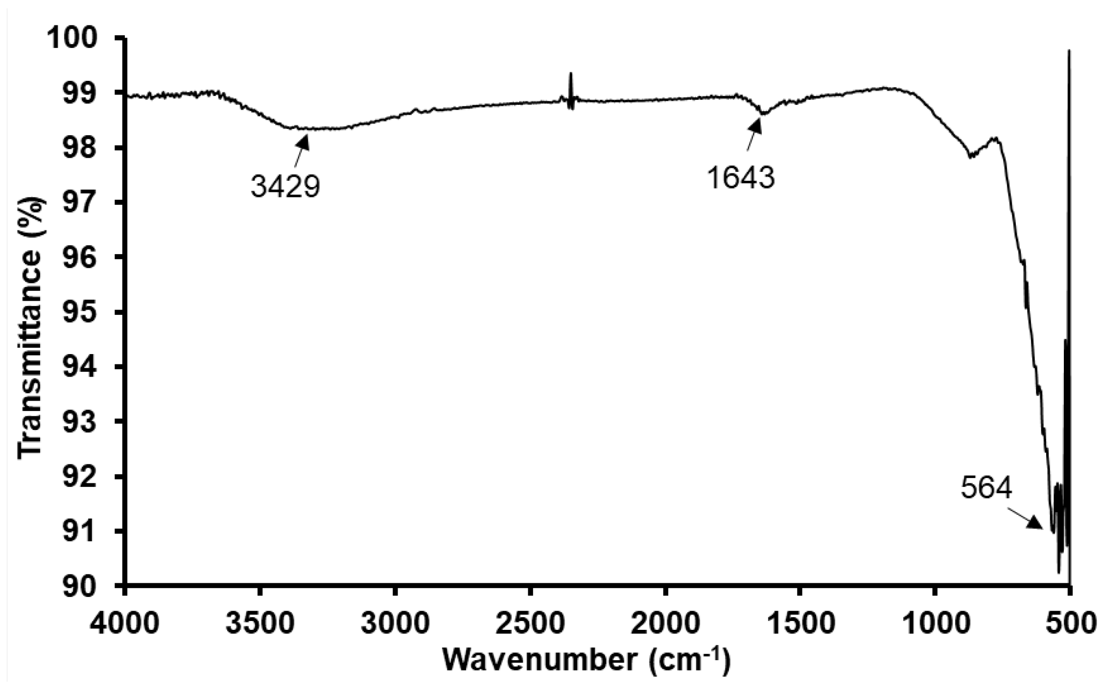 Nanomaterials 12 01961 g004