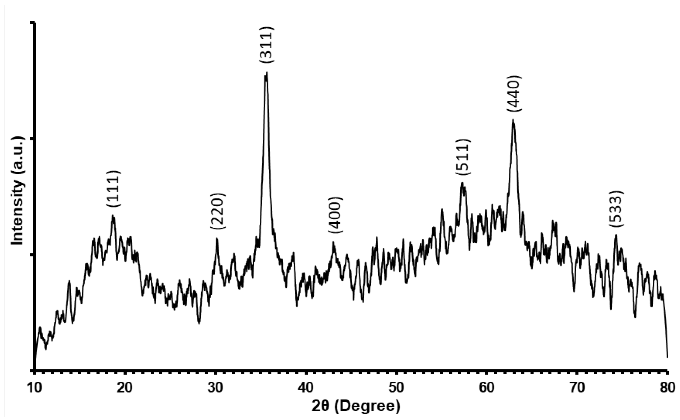 Nanomaterials 12 01961 g005