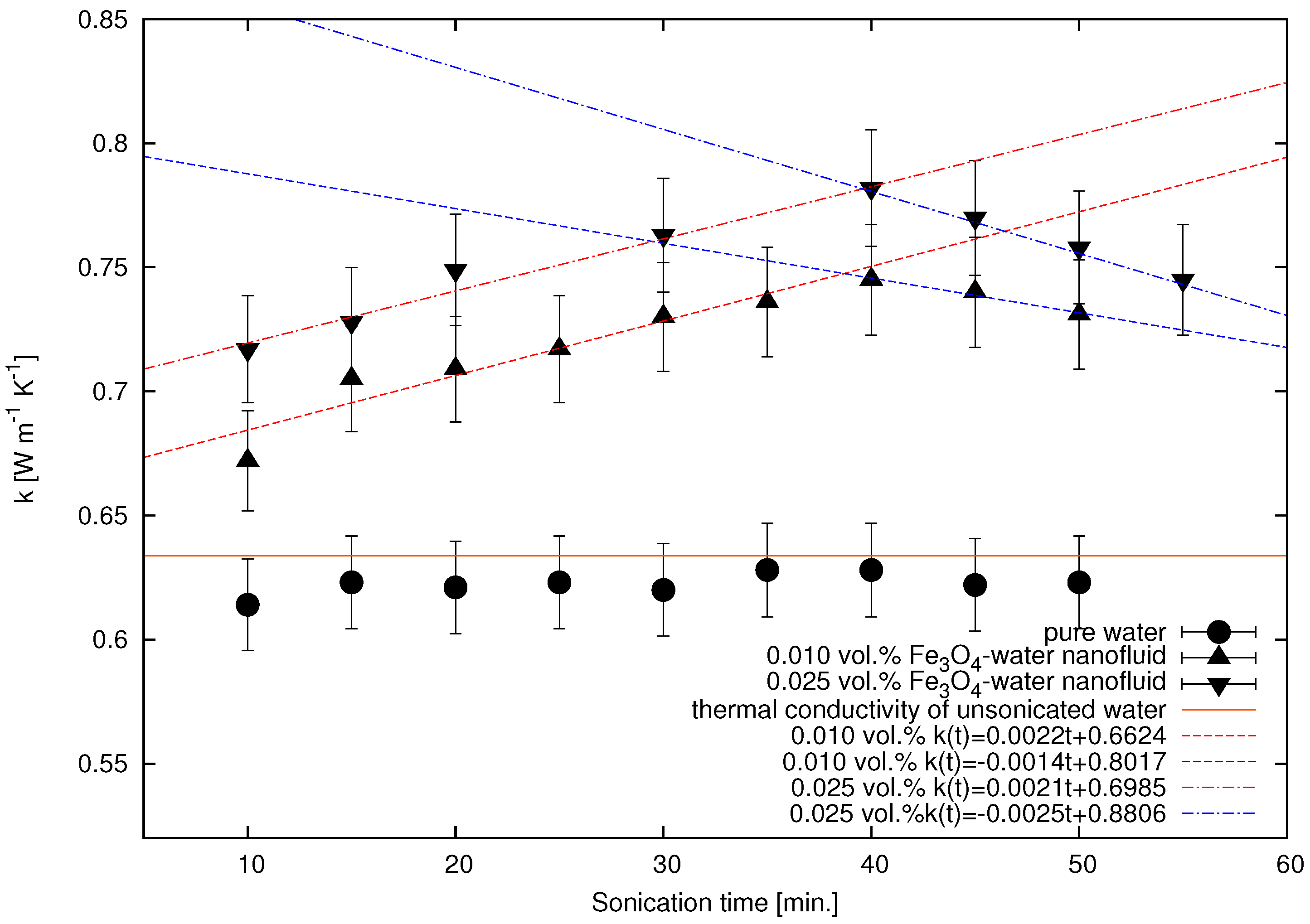 Nanomaterials 12 01961 g006