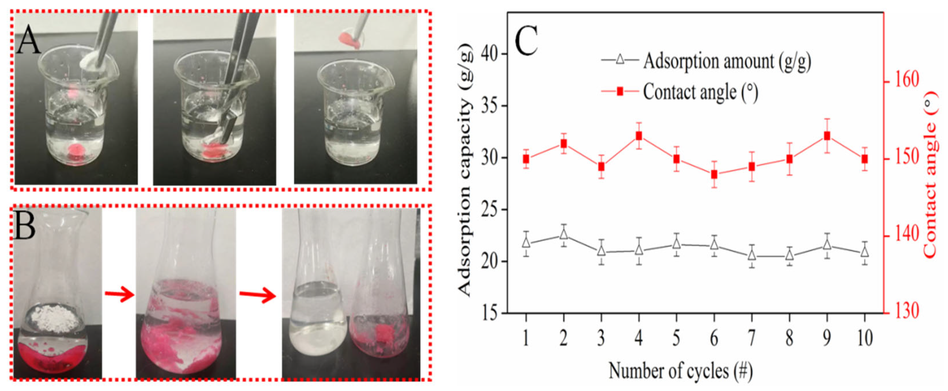 Nanomaterials 12 01964 g005 550