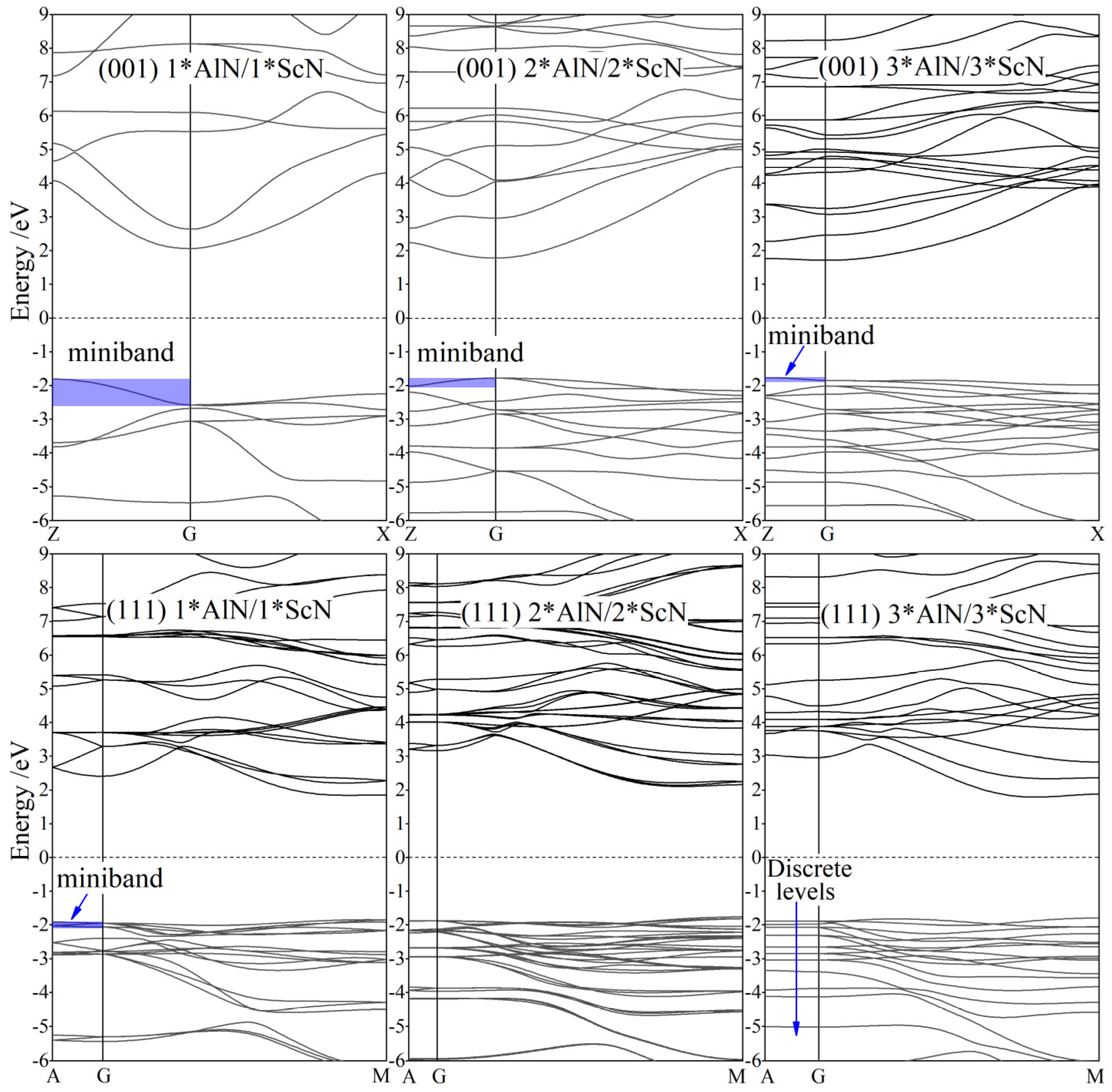 Nanomaterials 12 01966 g002 550