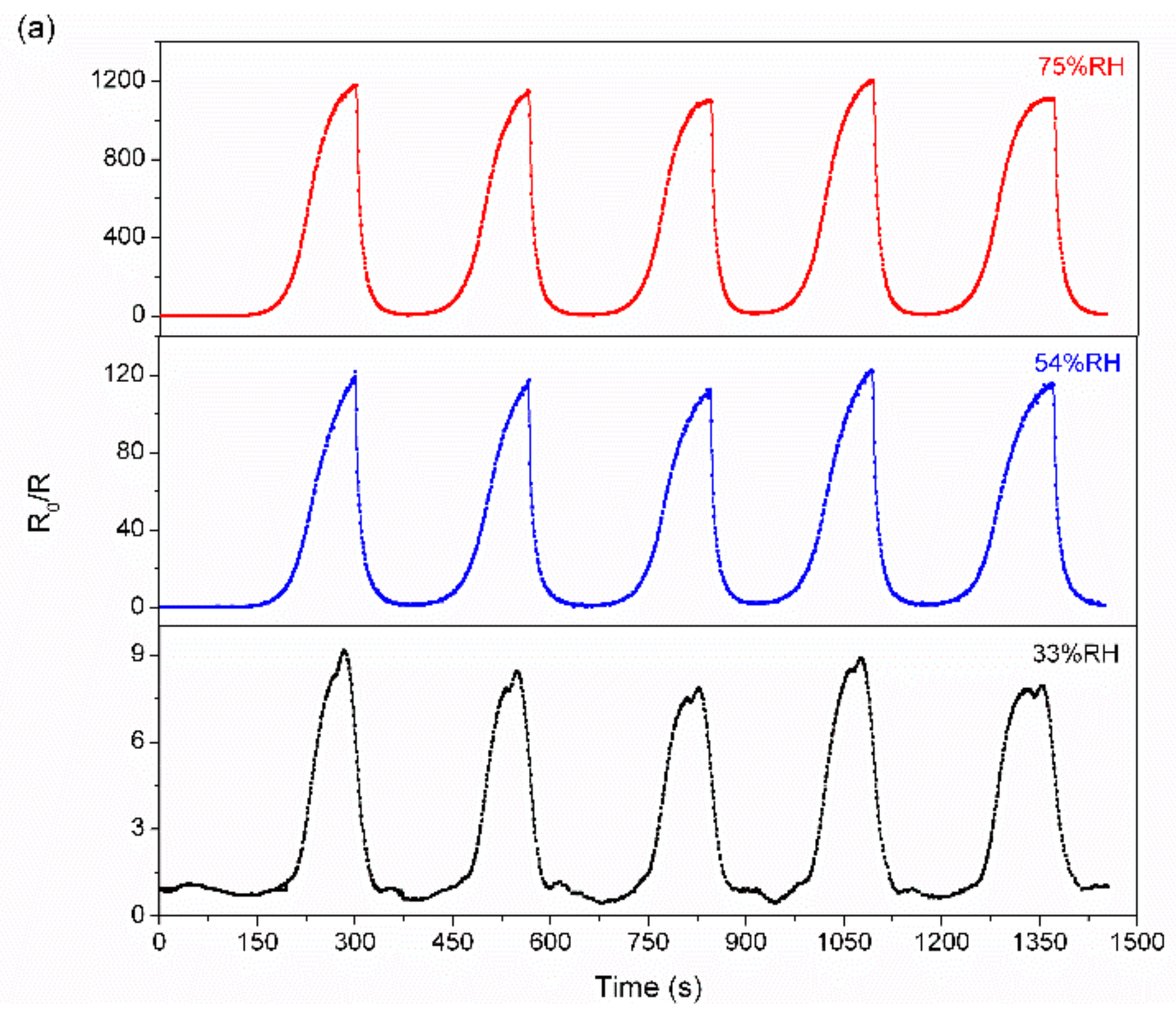 Nanomaterials 12 01970 g006a