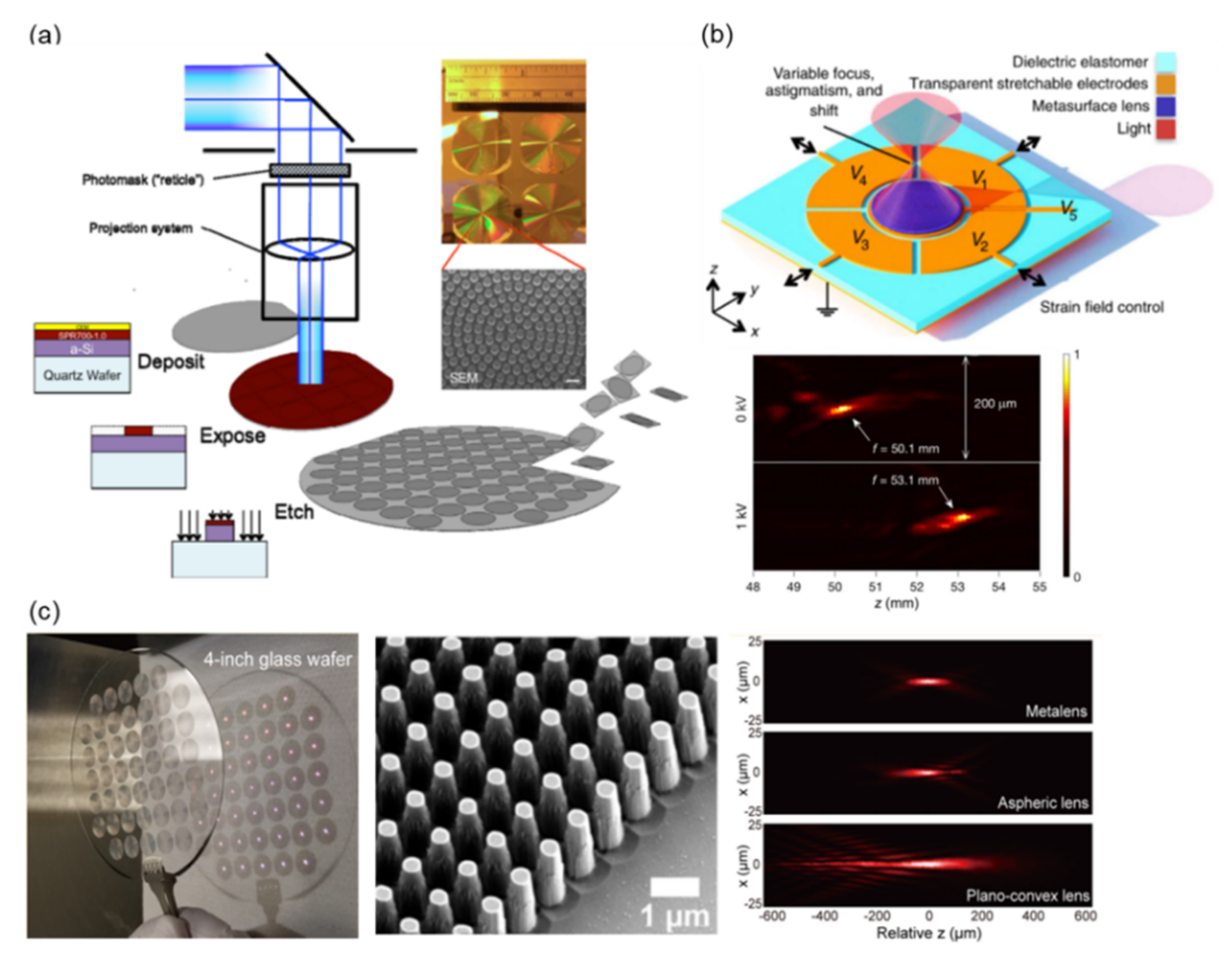 Nanomaterials 12 01973 g007