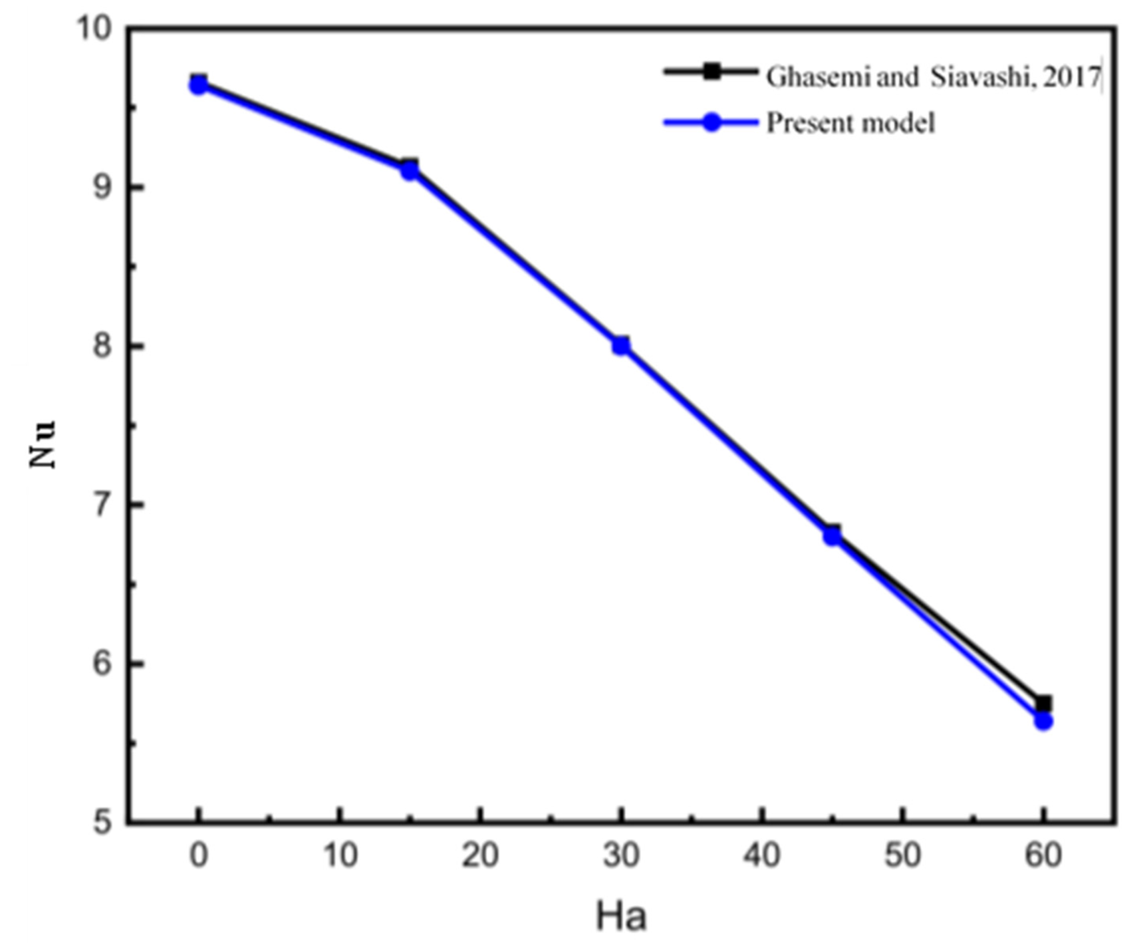 Nanomaterials 12 01974 g003