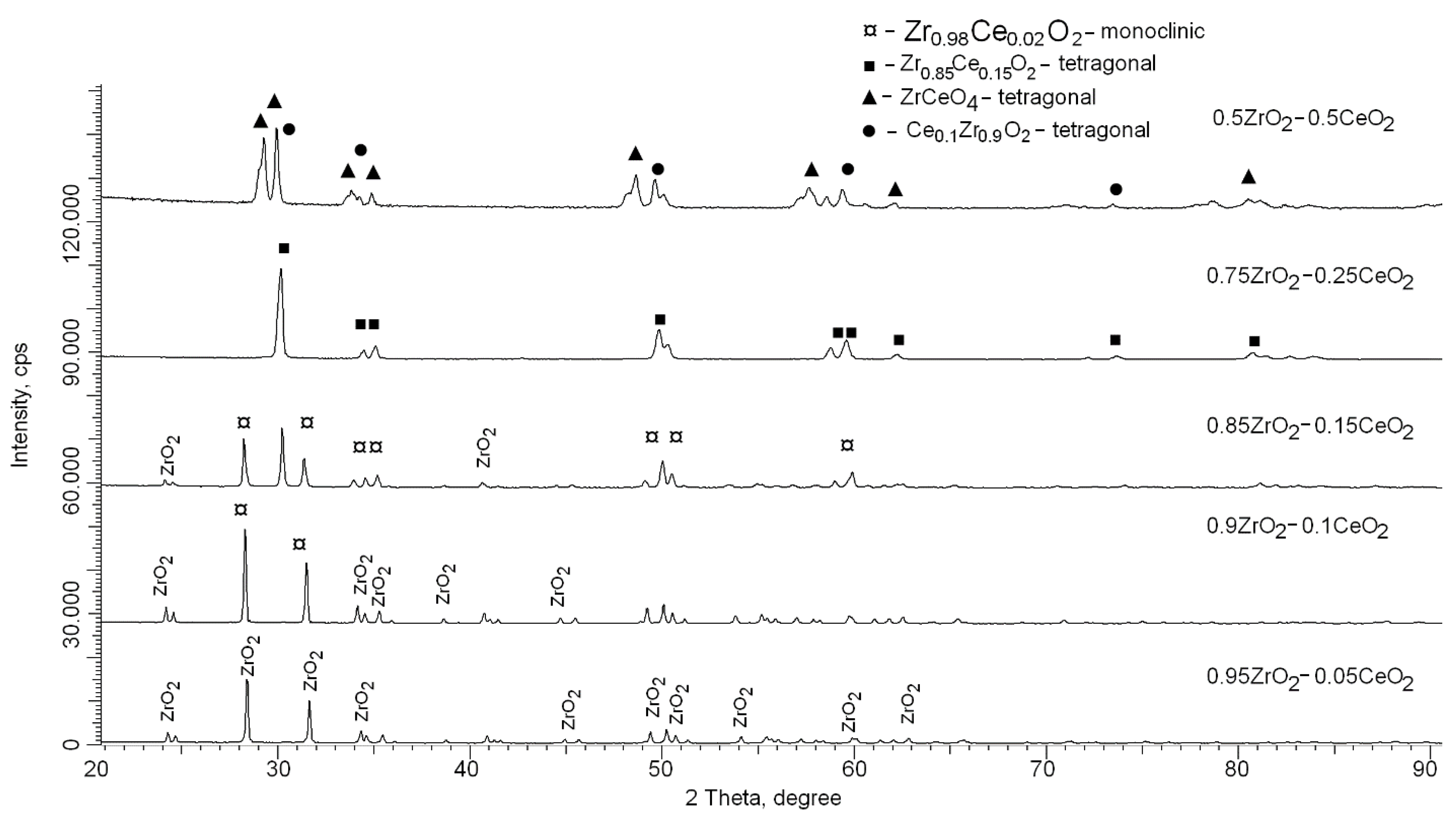 Nanomaterials 12 01979 g002