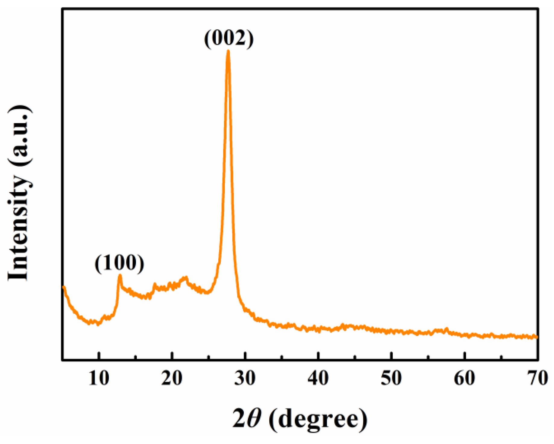 Nanomaterials 12 01981 g002