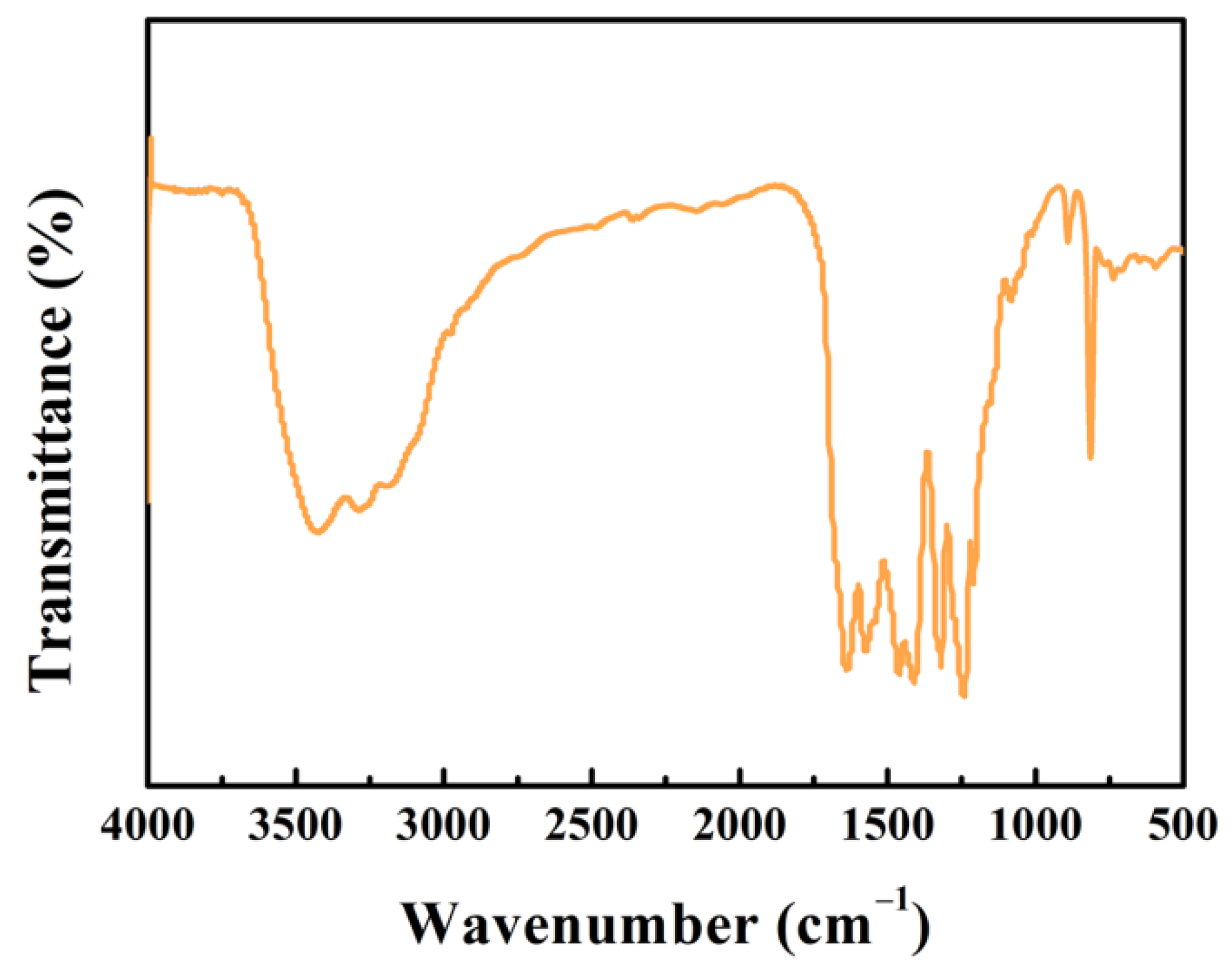 Nanomaterials 12 01981 g003