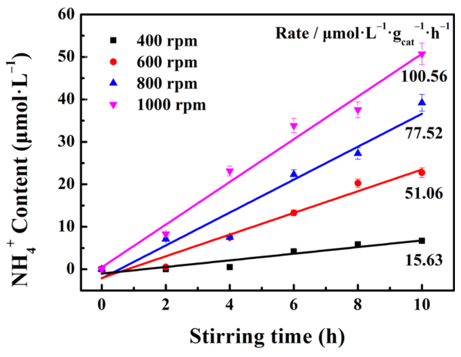 Nanomaterials 12 01981 g007