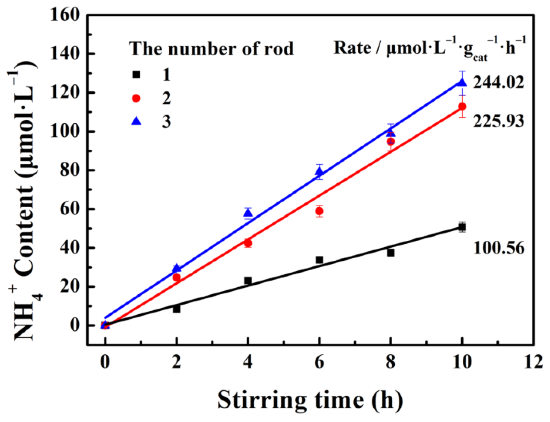 Nanomaterials 12 01981 g008