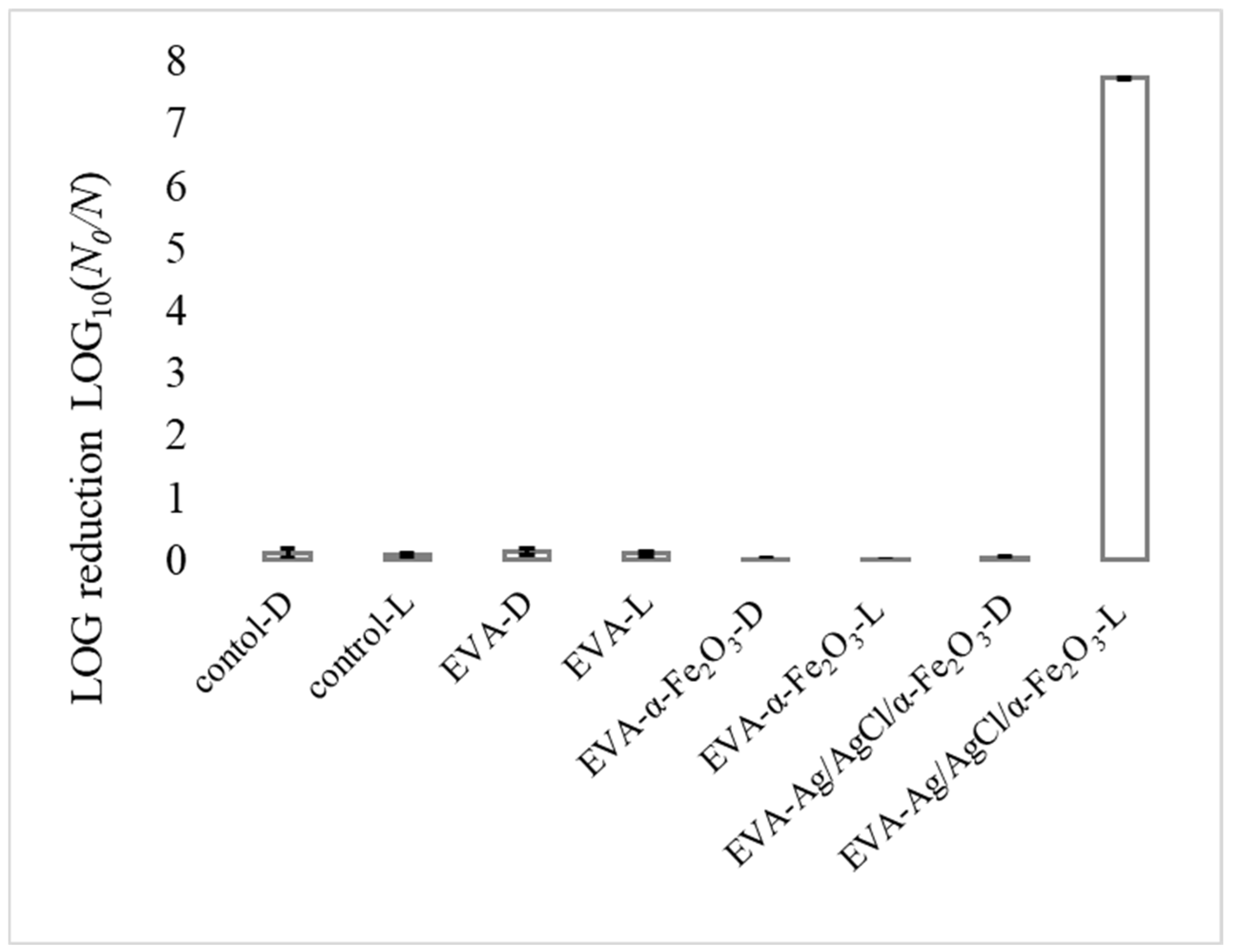 Nanomaterials 12 01984 g004