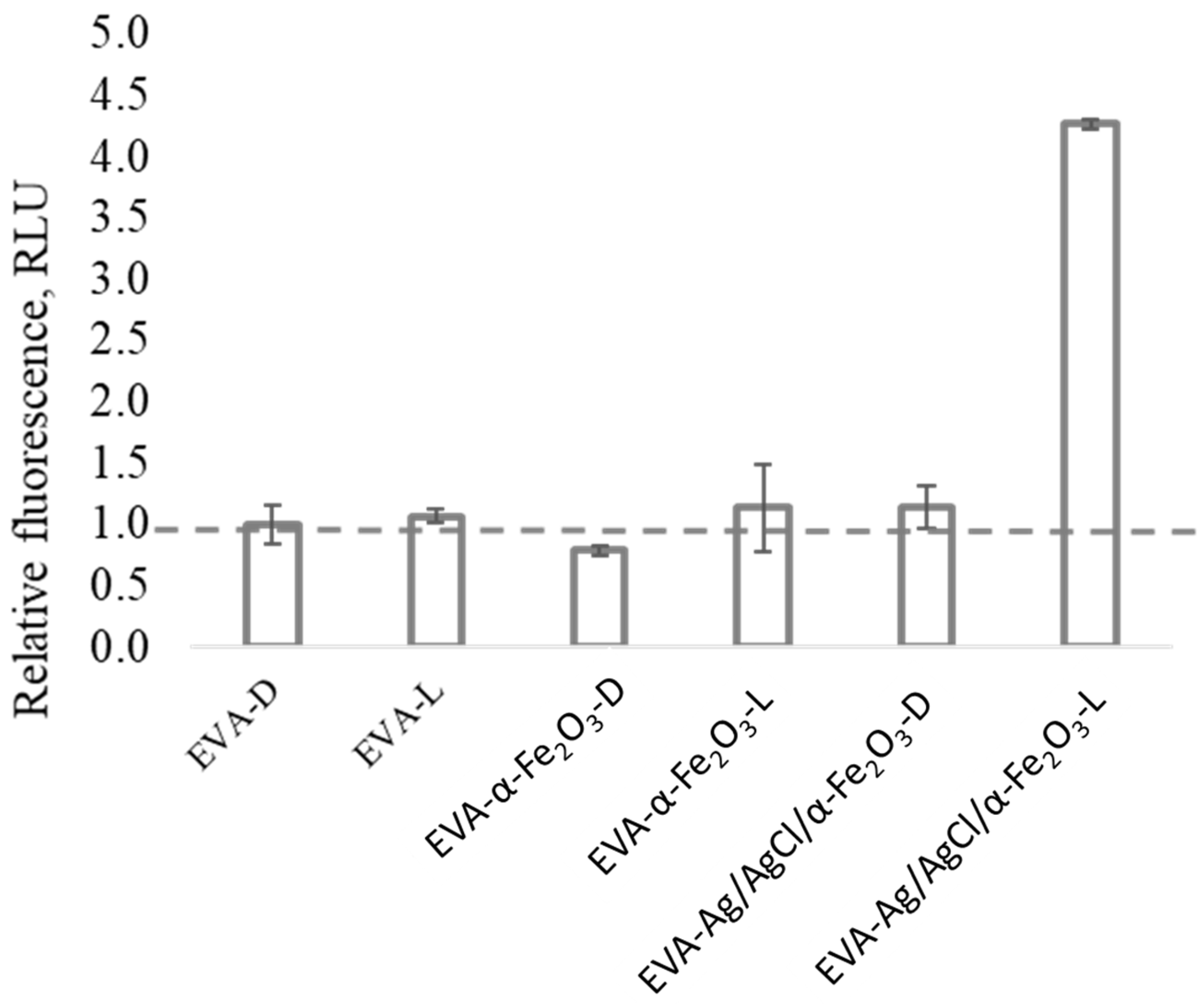 Nanomaterials 12 01984 g006