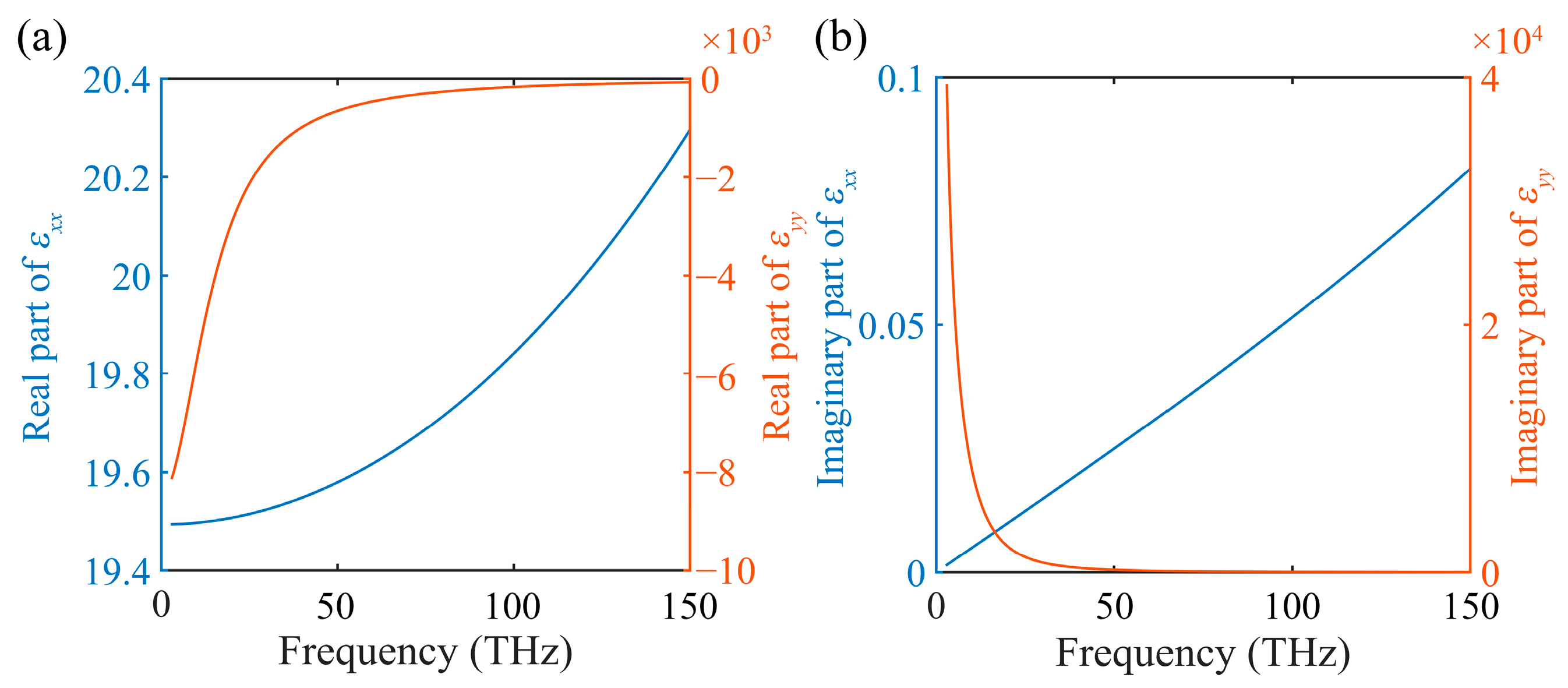 Nanomaterials 12 01985 g002