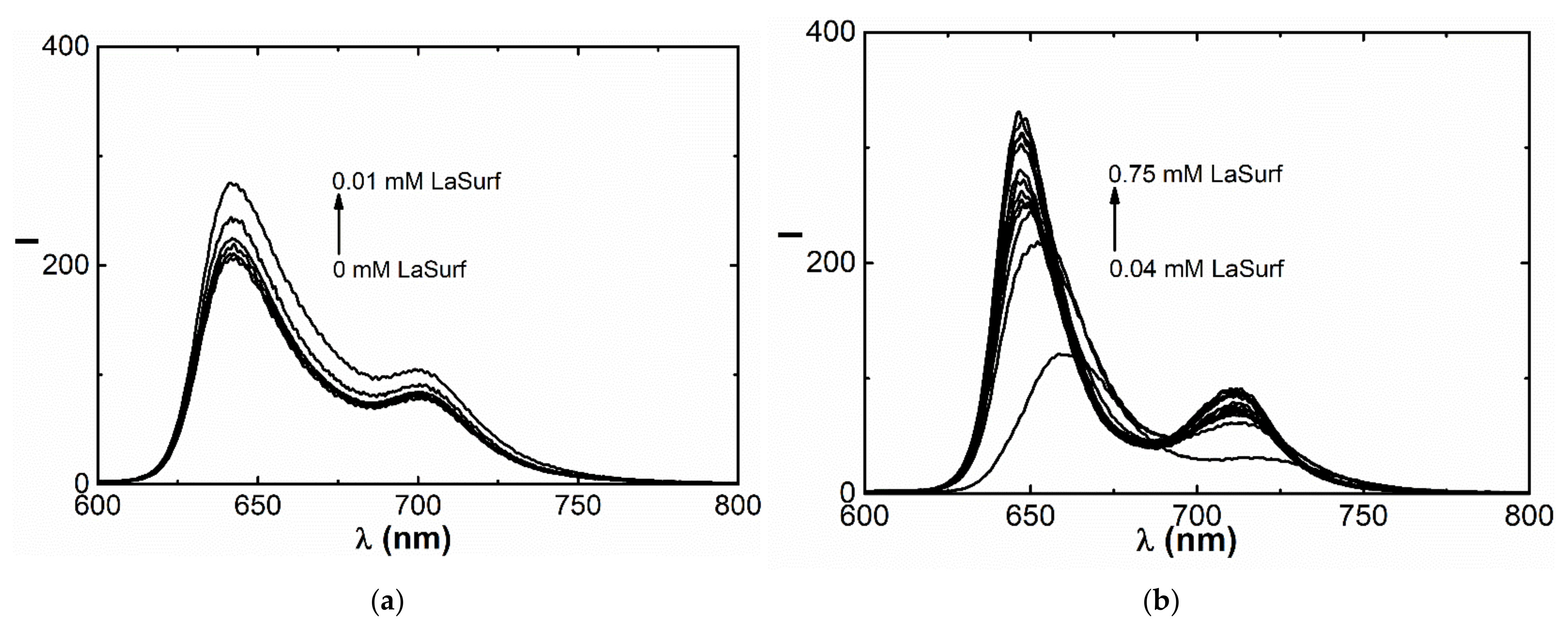 Nanomaterials 12 01986 g004a