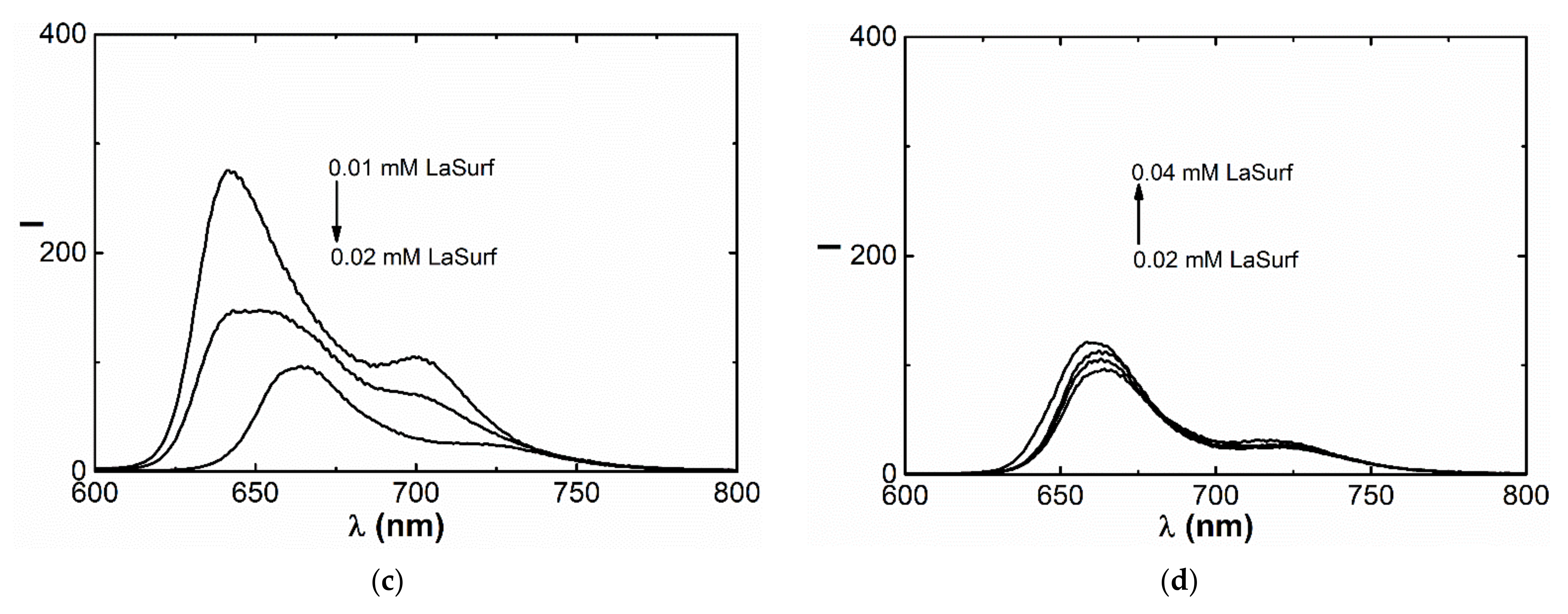 Nanomaterials 12 01986 g004b