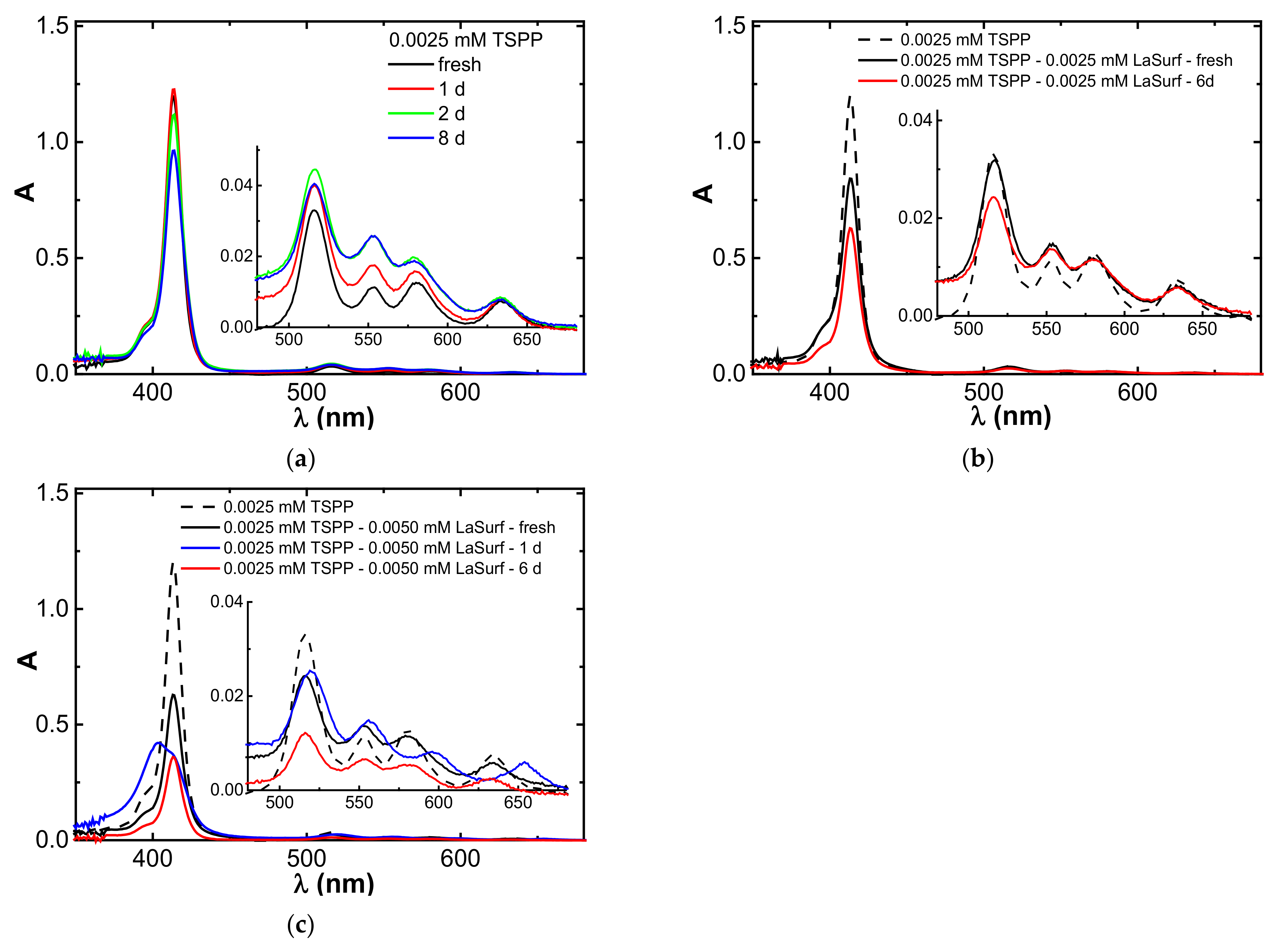 Nanomaterials 12 01986 g007