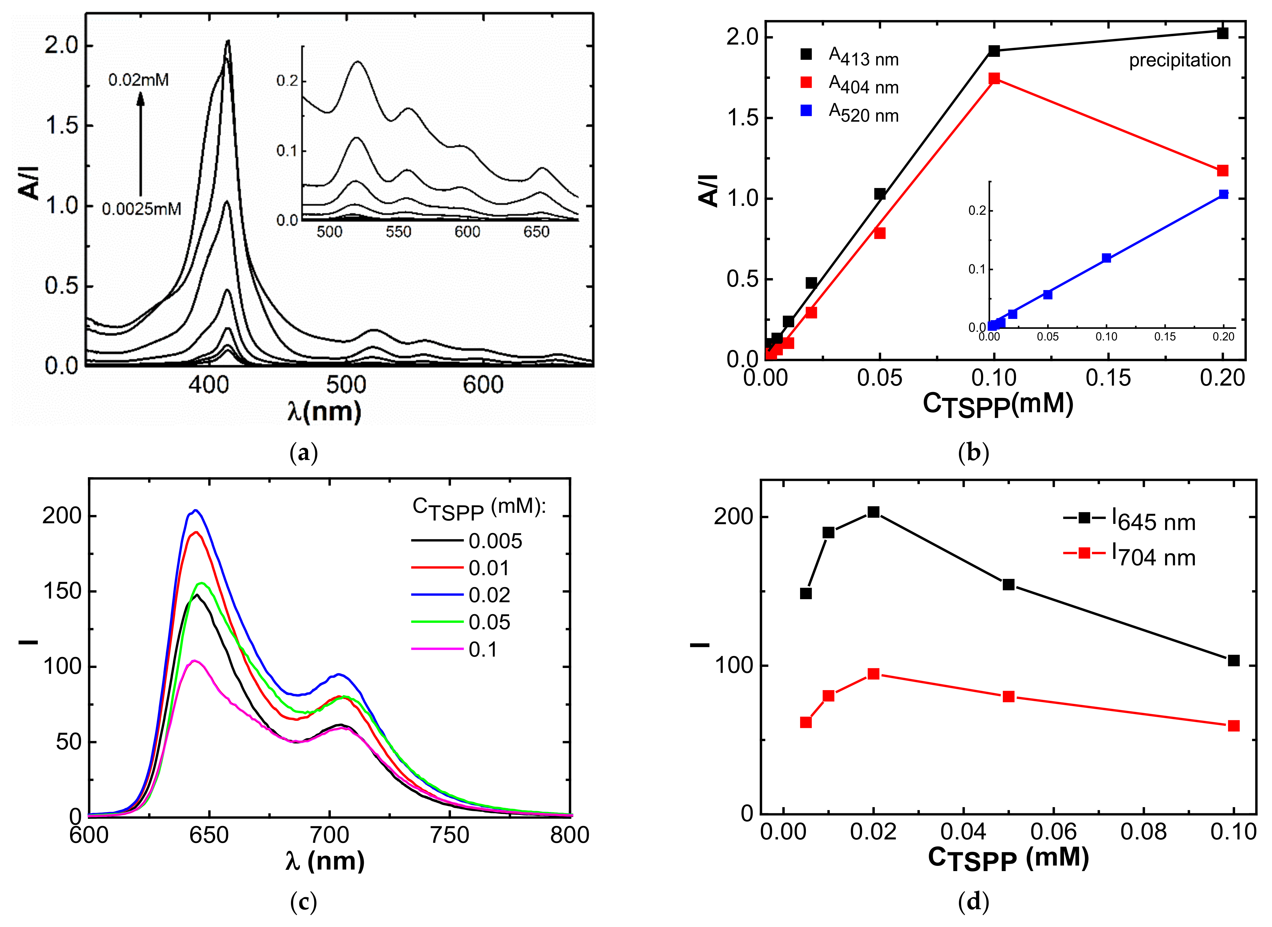 Nanomaterials 12 01986 g008