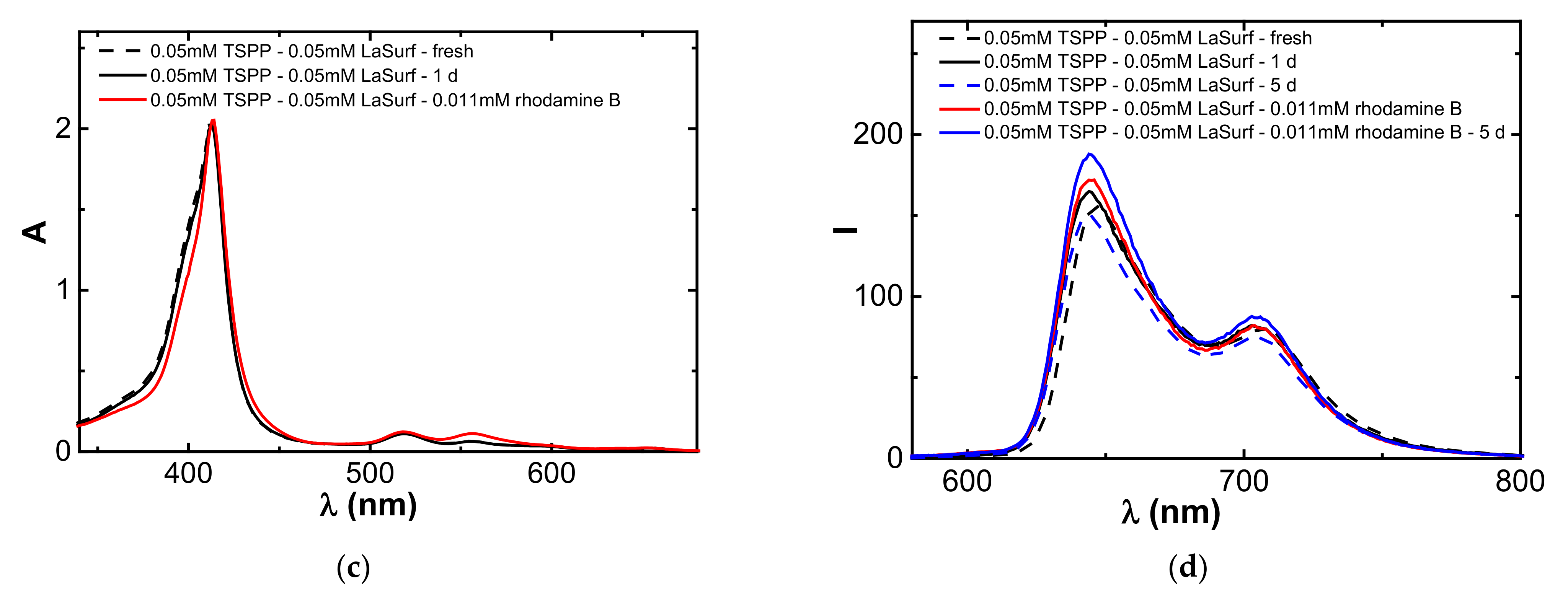 Nanomaterials 12 01986 g009b