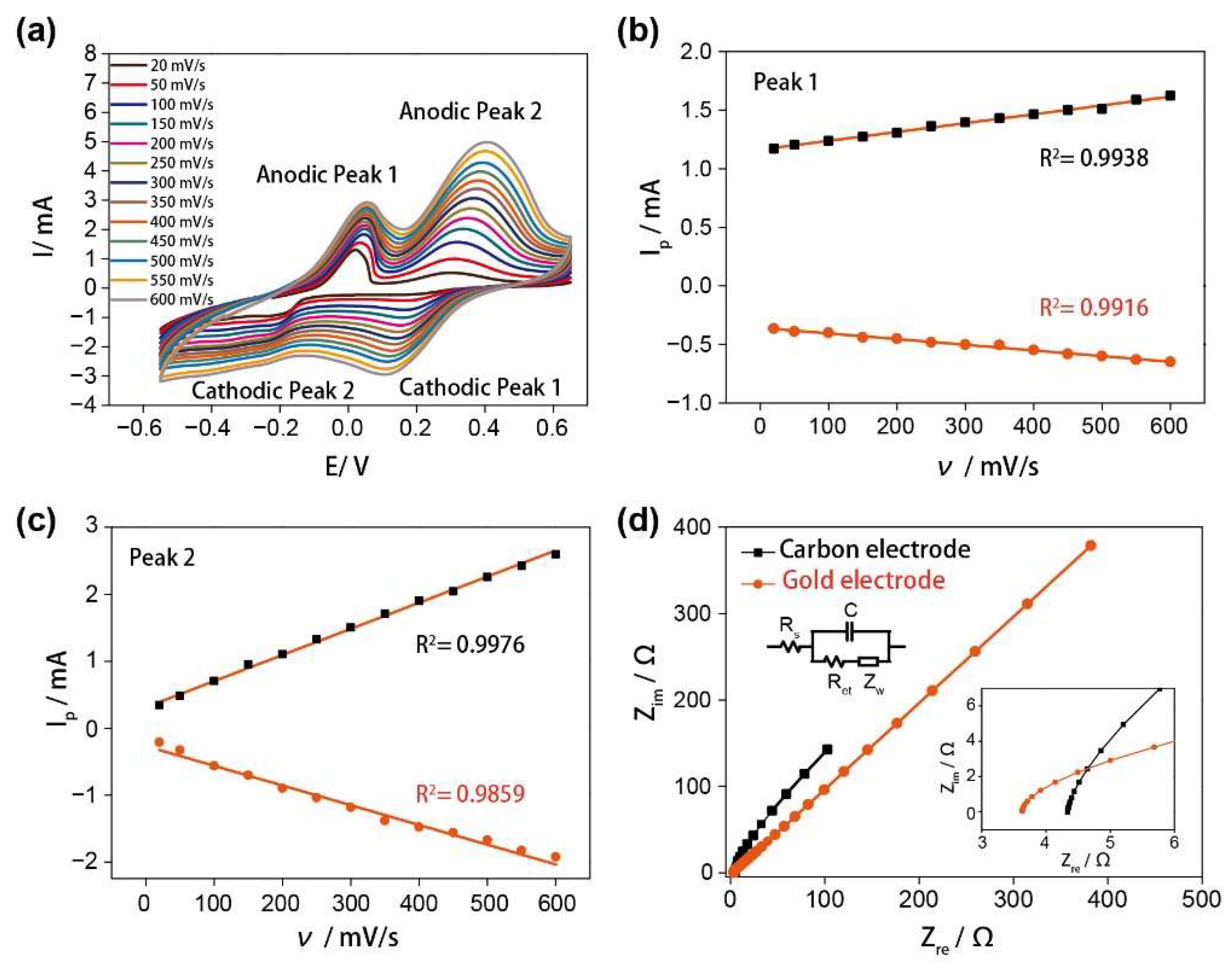 Nanomaterials 12 01987 g002