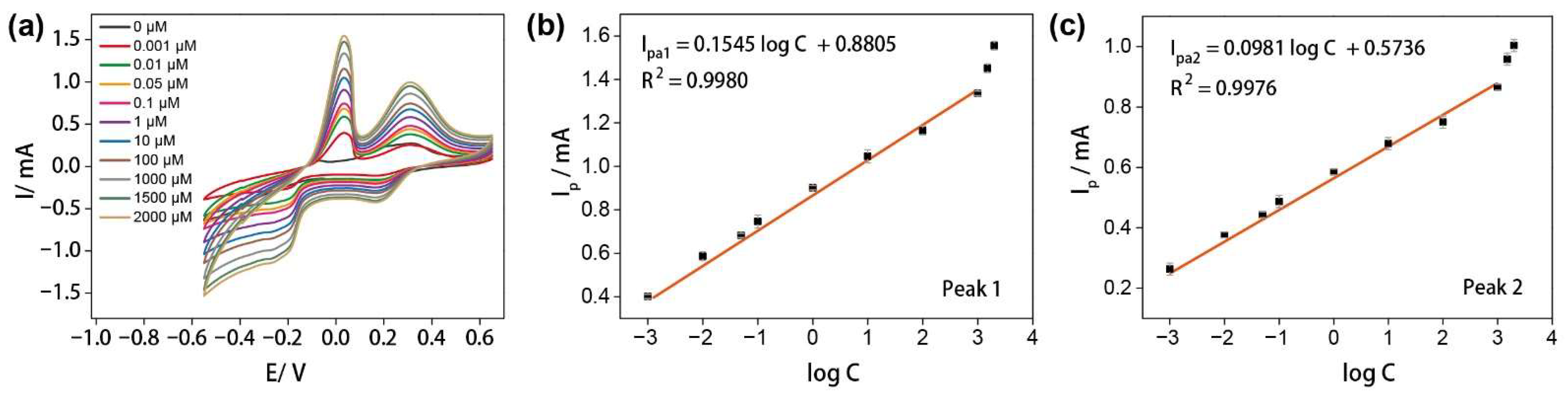 Nanomaterials 12 01987 g003