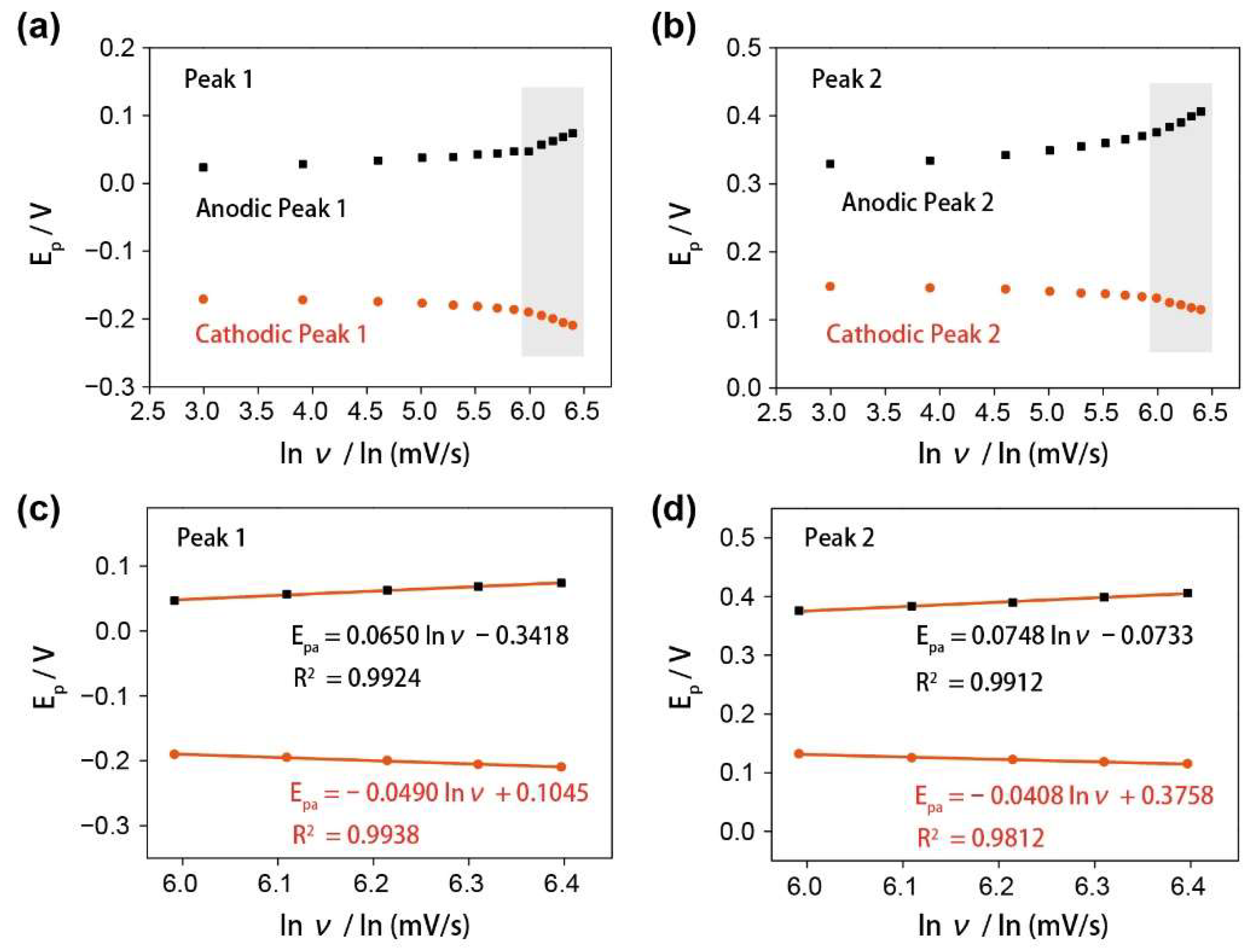 Nanomaterials 12 01987 g004