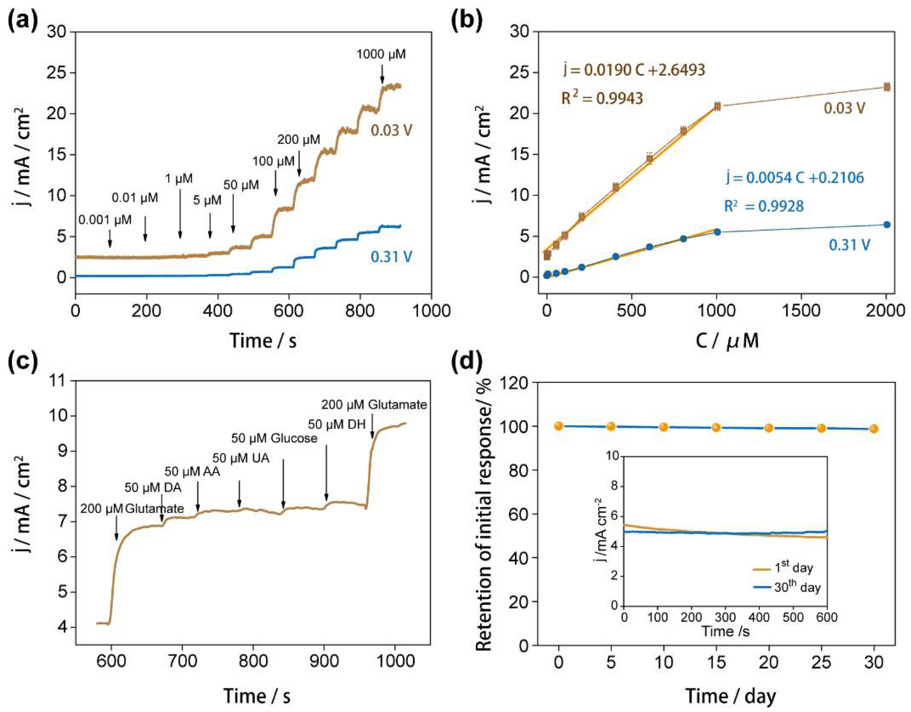 Nanomaterials 12 01987 g005