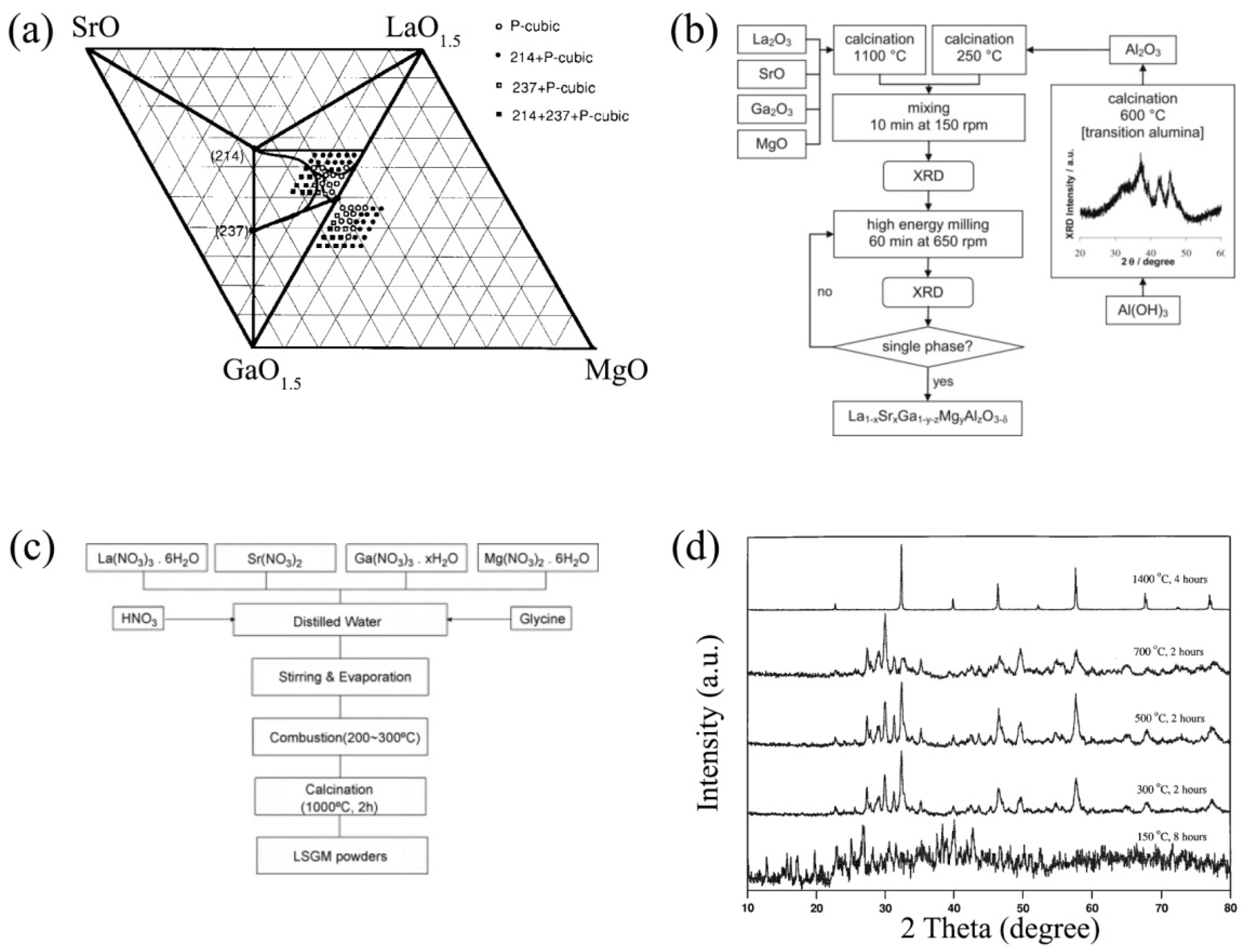 Nanomaterials 12 01991 g005