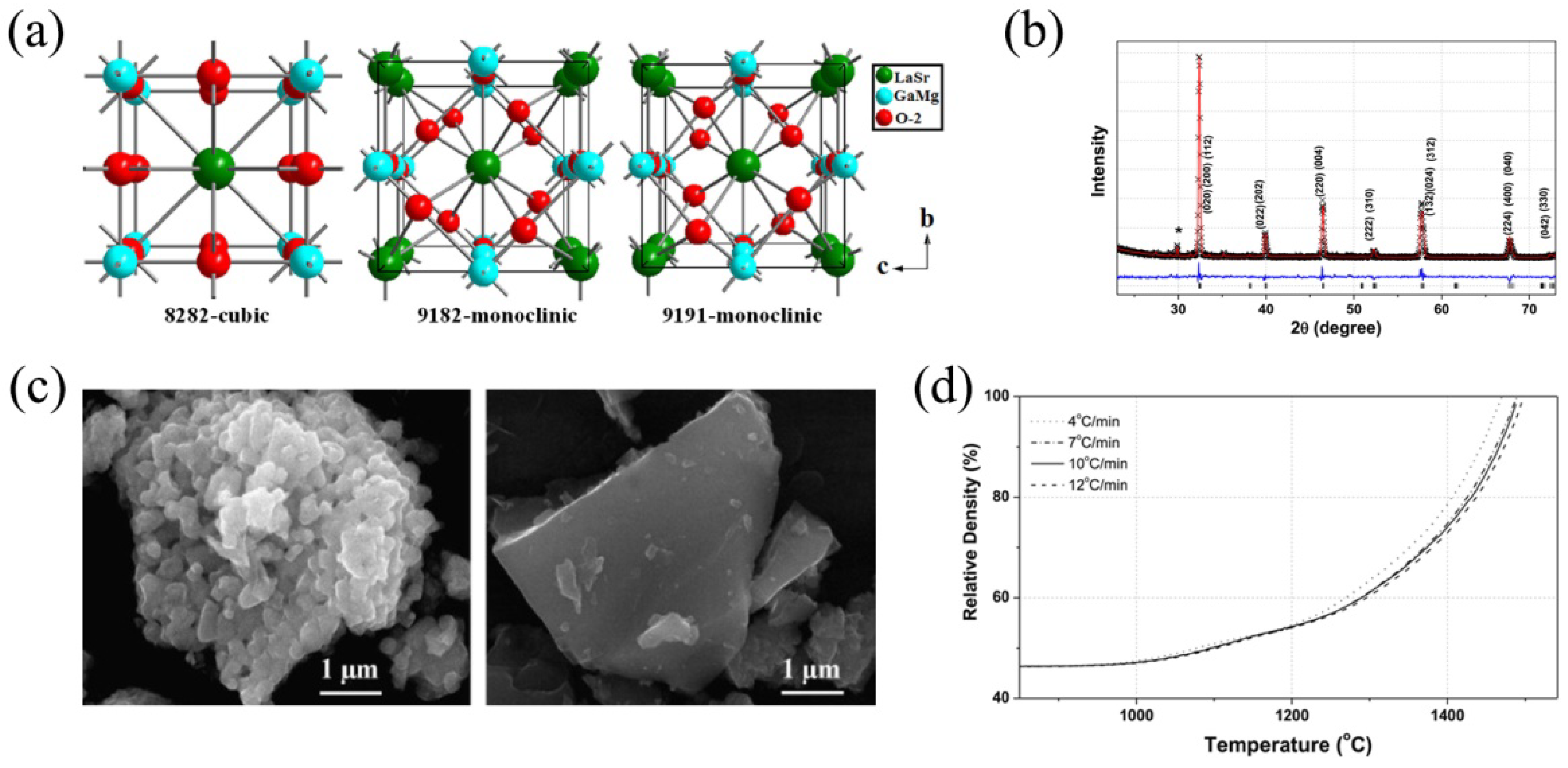 Nanomaterials 12 01991 g006